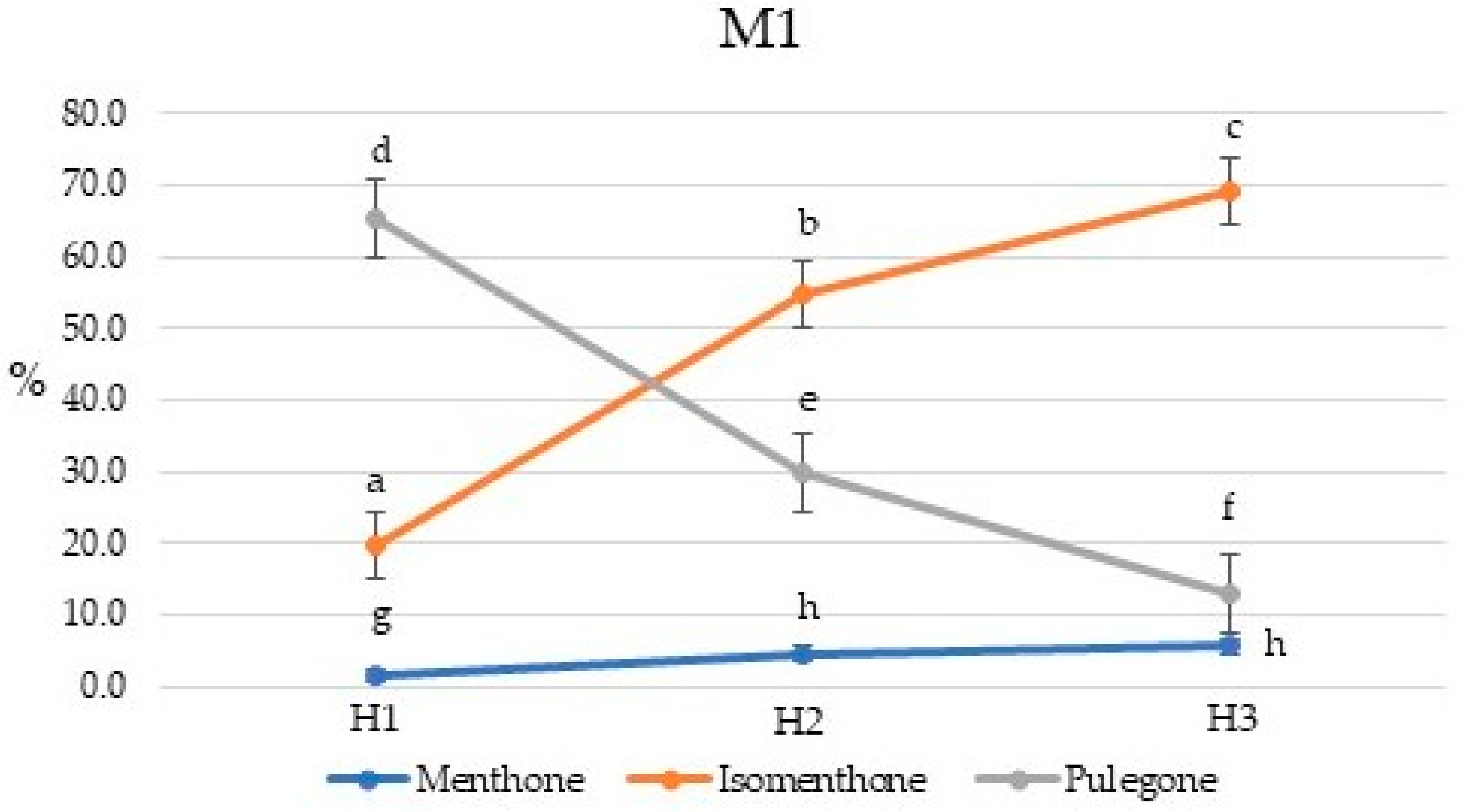 Plants 10 01397 g004