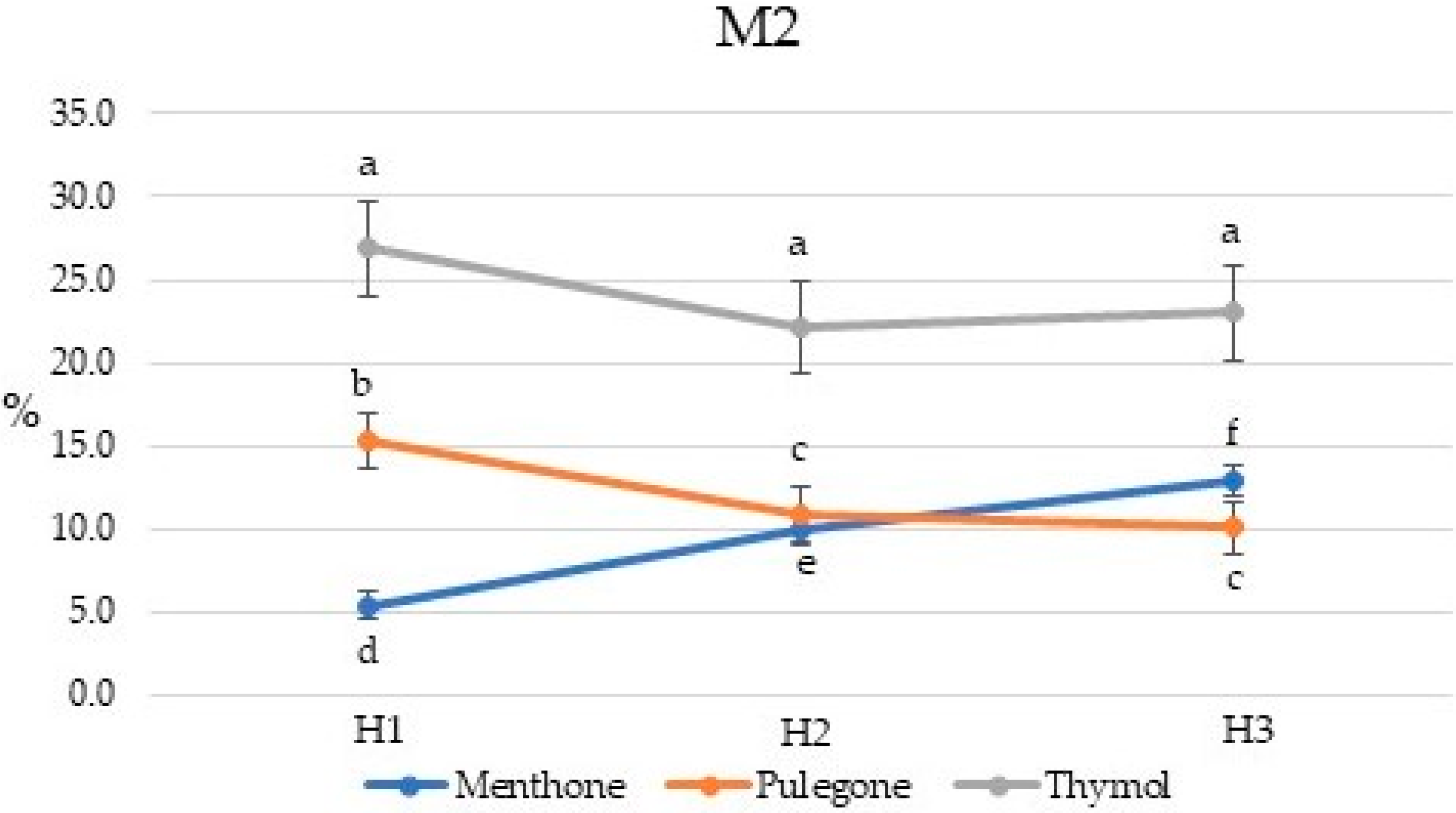 Plants 10 01397 g005