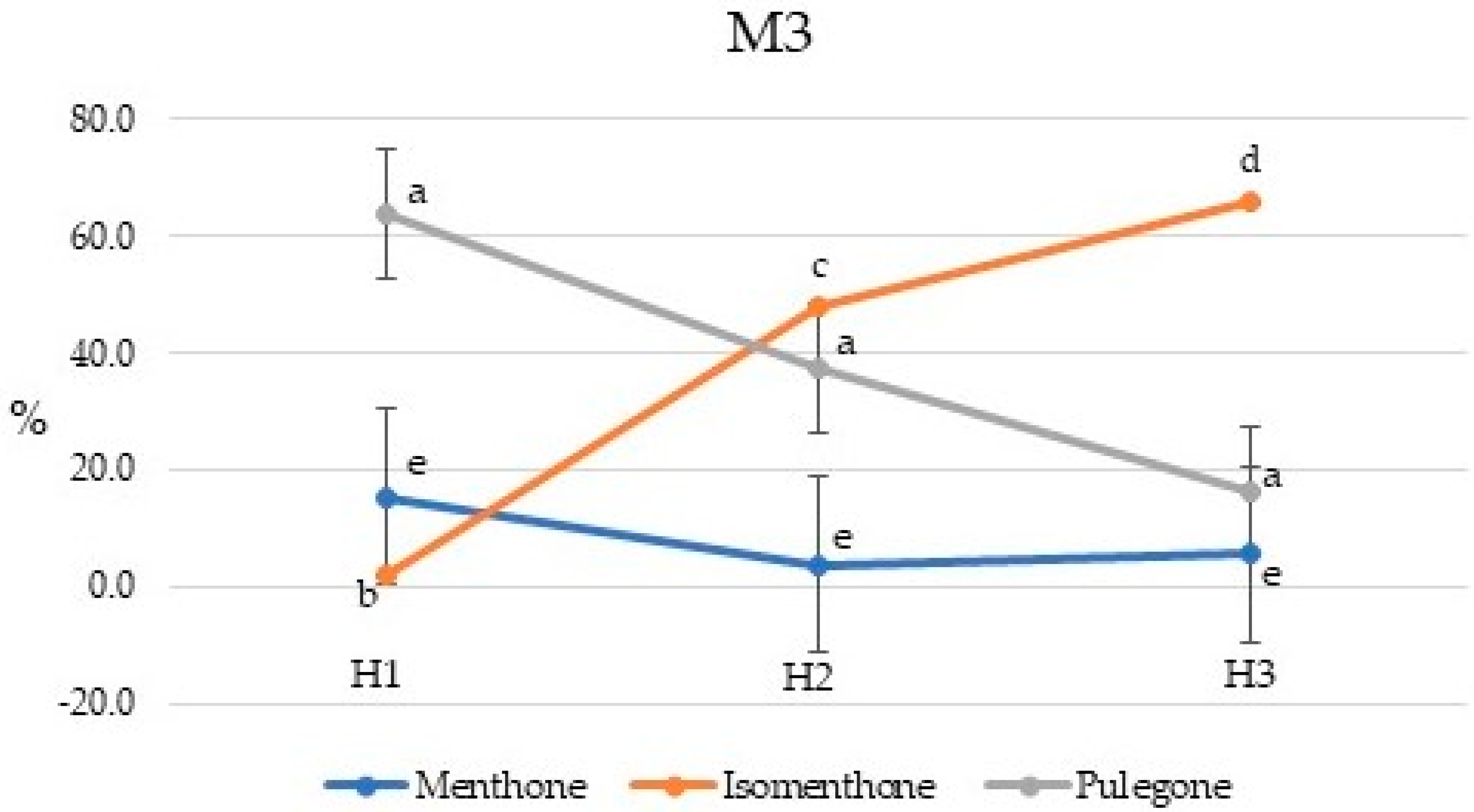 Plants 10 01397 g006