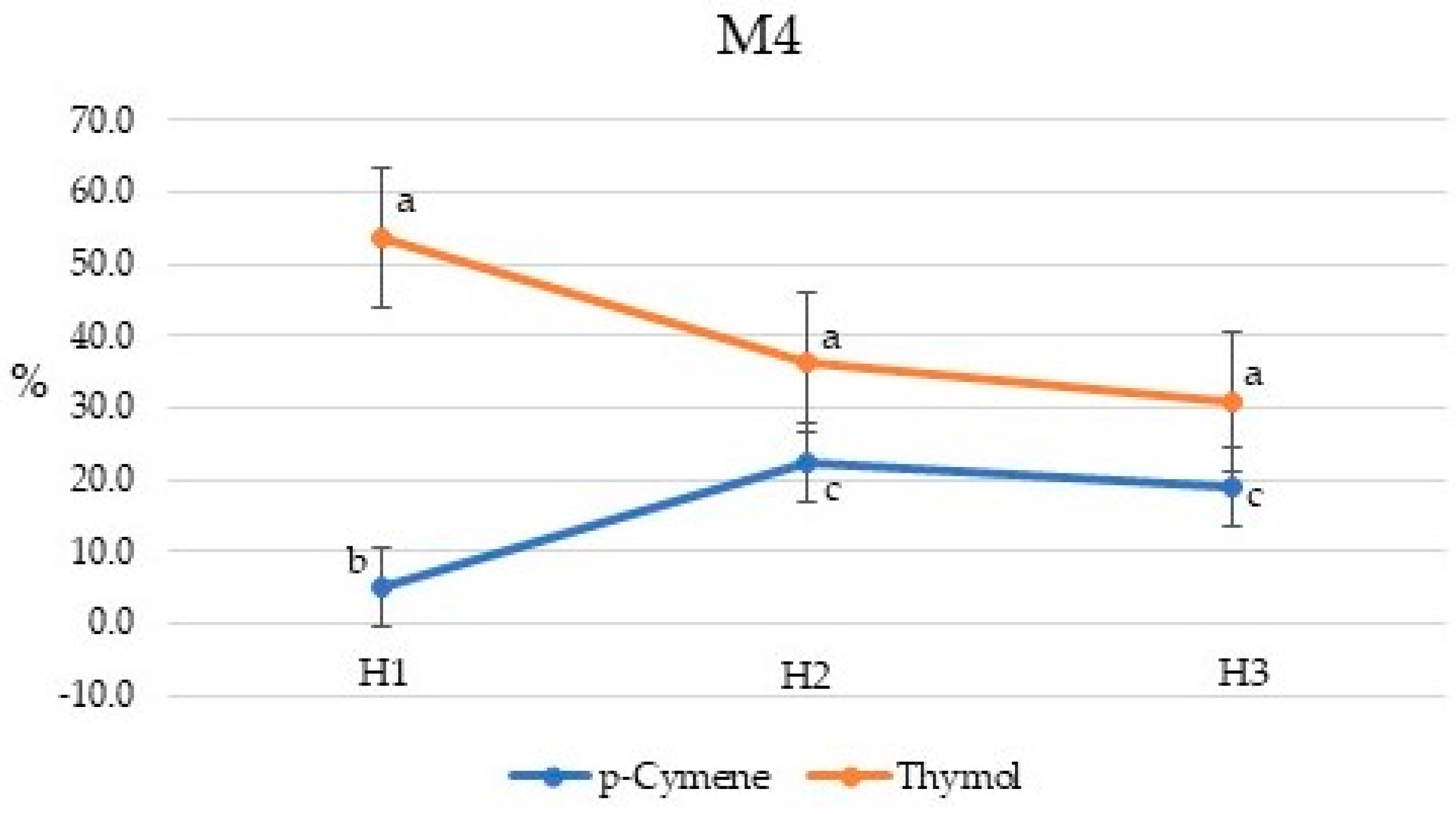 Plants 10 01397 g007