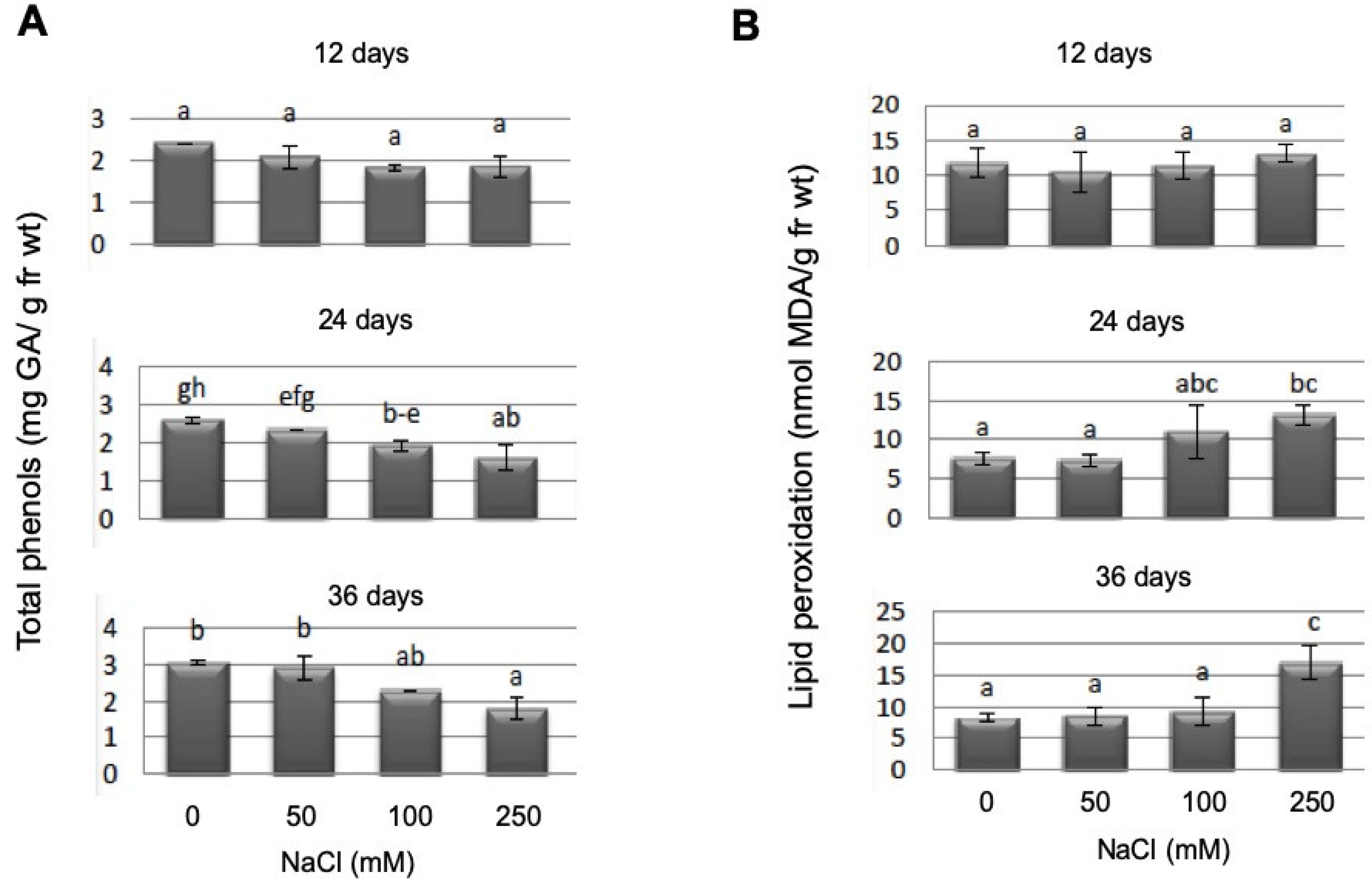 Plants 10 01398 g008