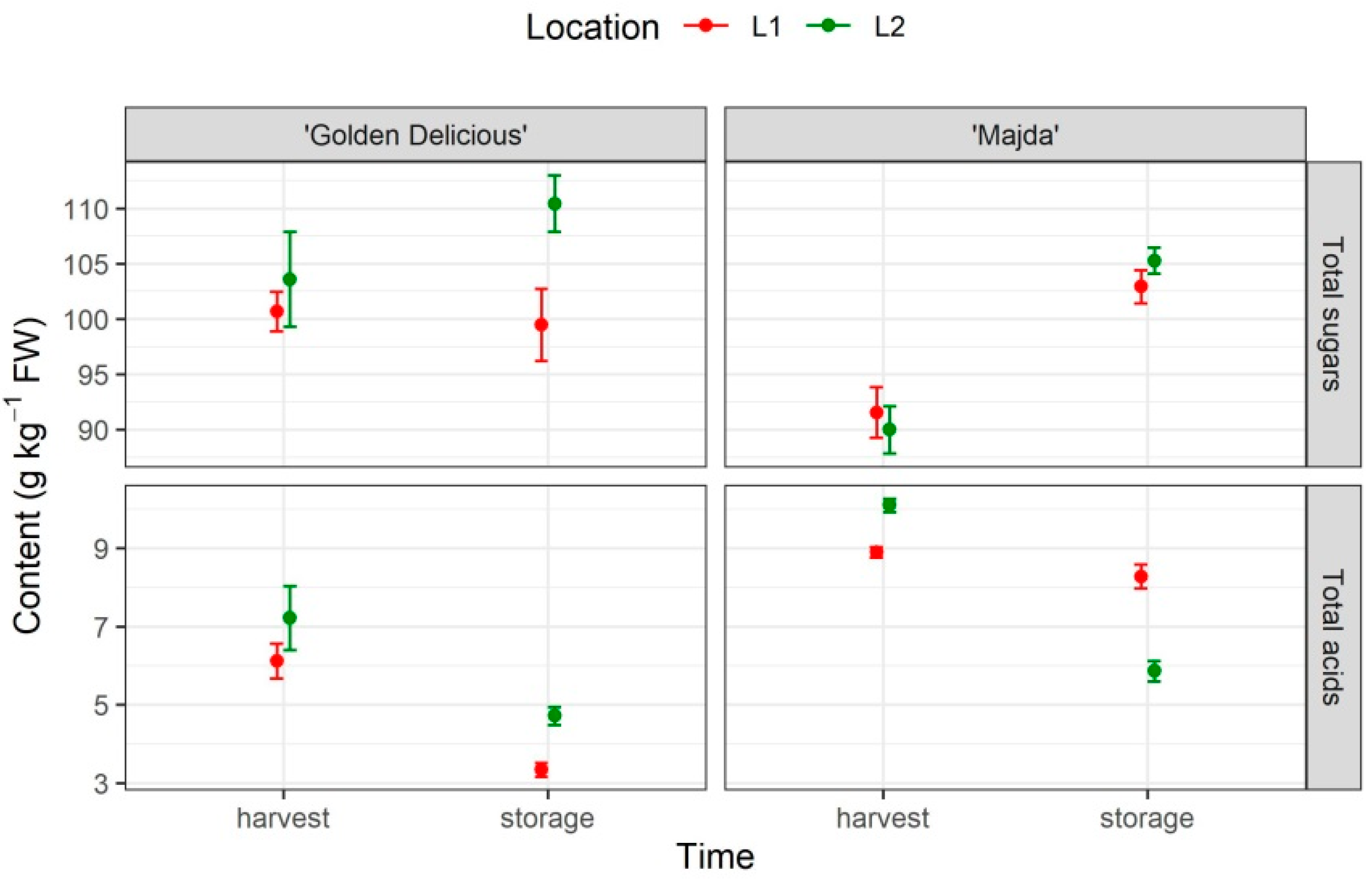 Plants 10 01402 g002