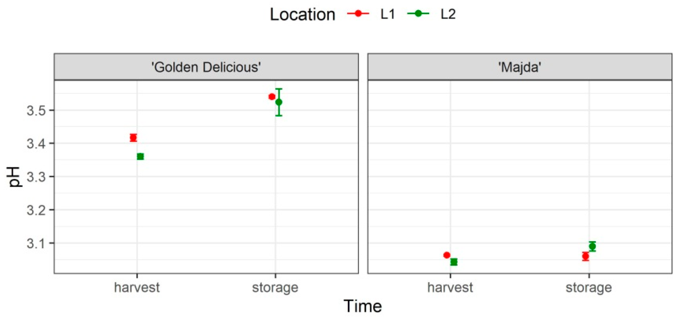 Plants 10 01402 g003