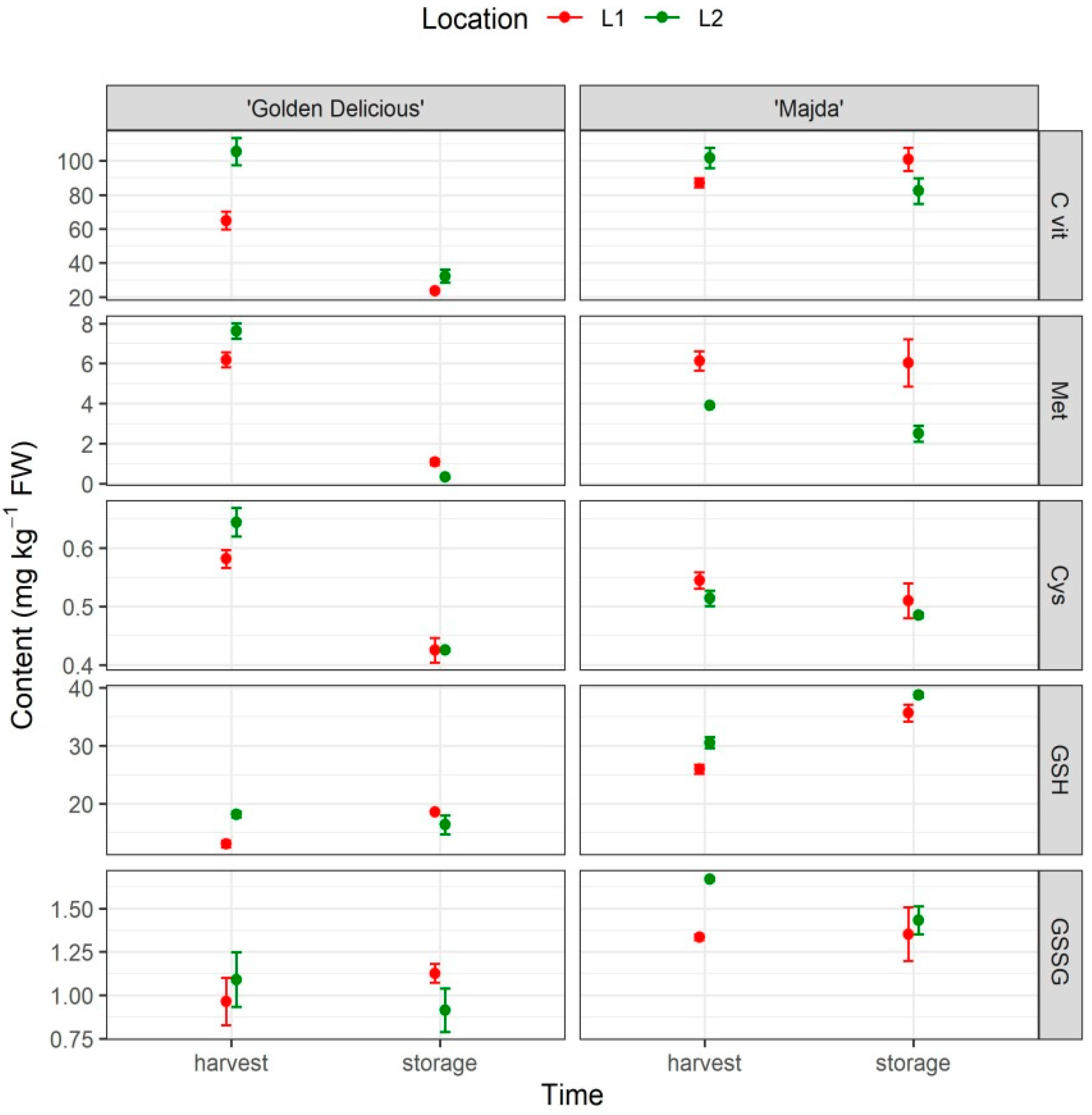 Plants 10 01402 g005