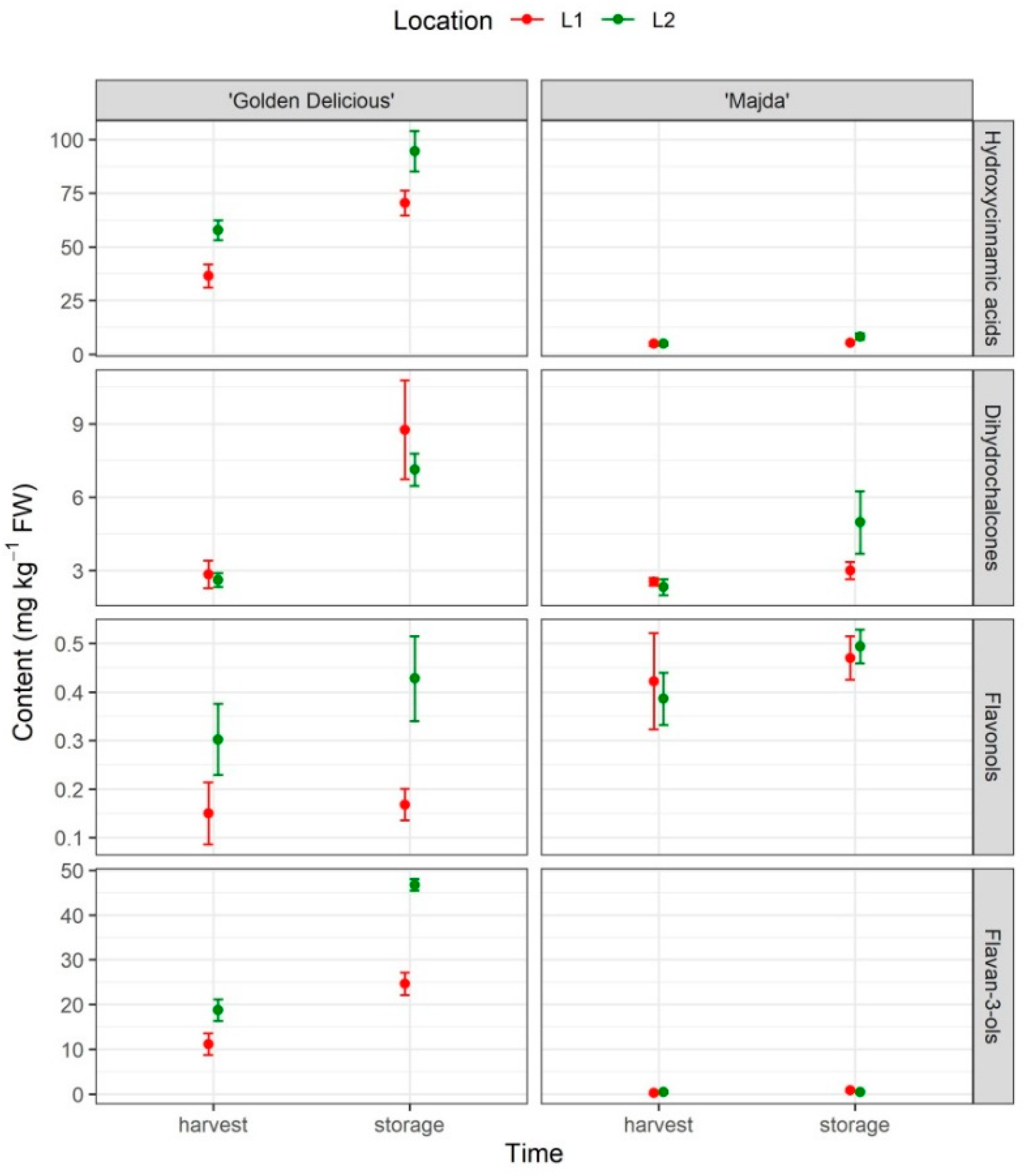 Plants 10 01402 g006
