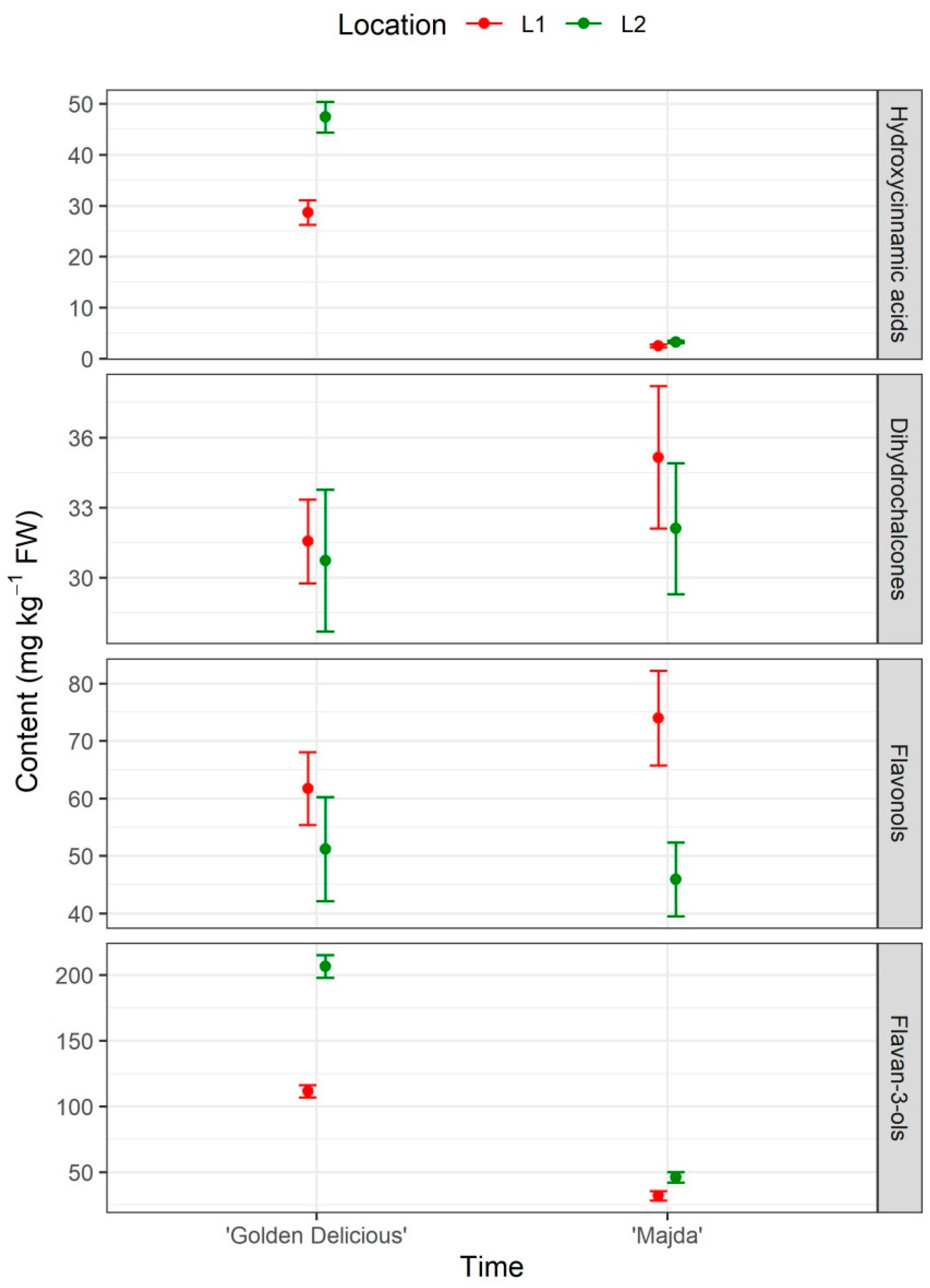 Plants 10 01402 g007
