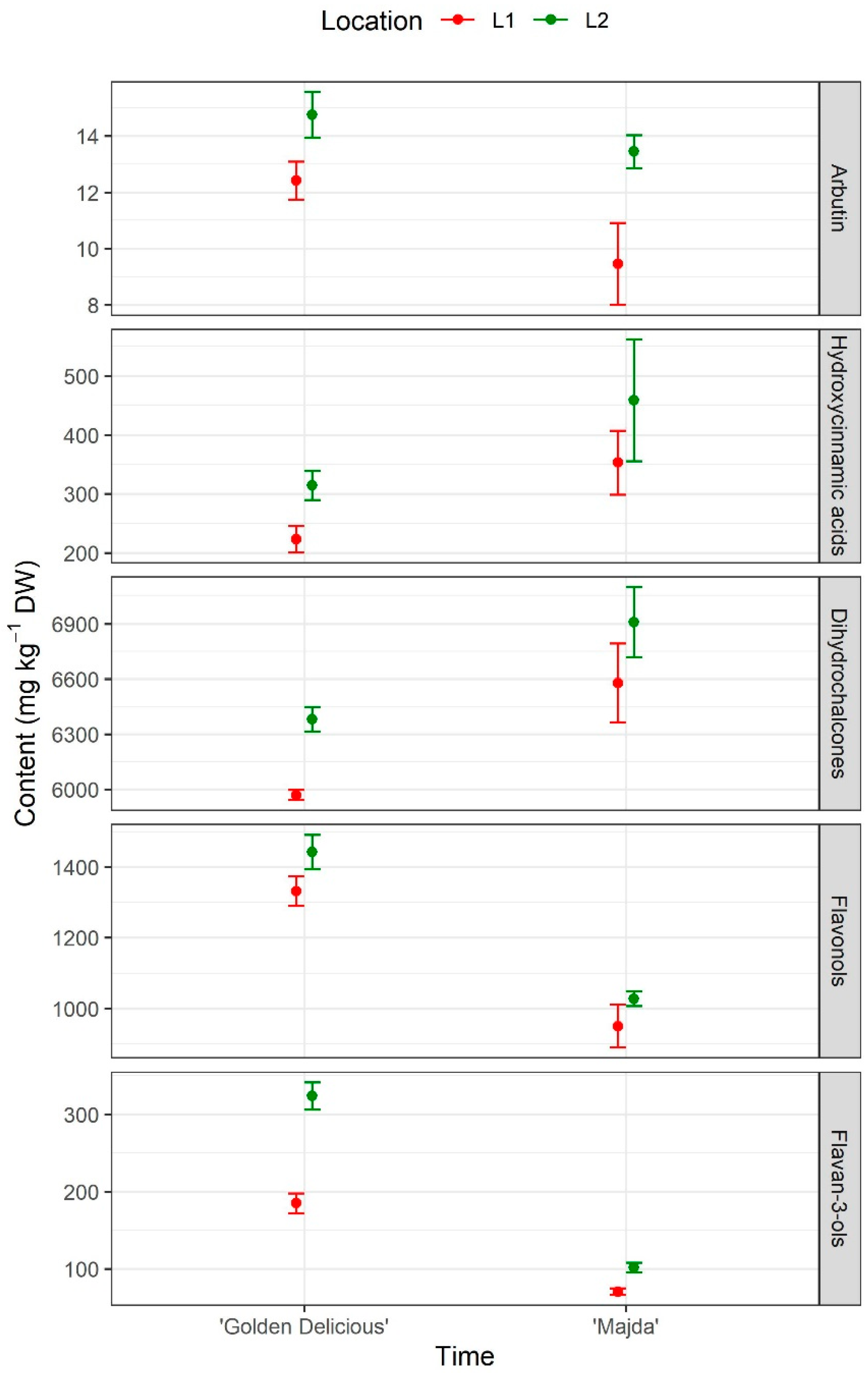 Plants 10 01402 g008