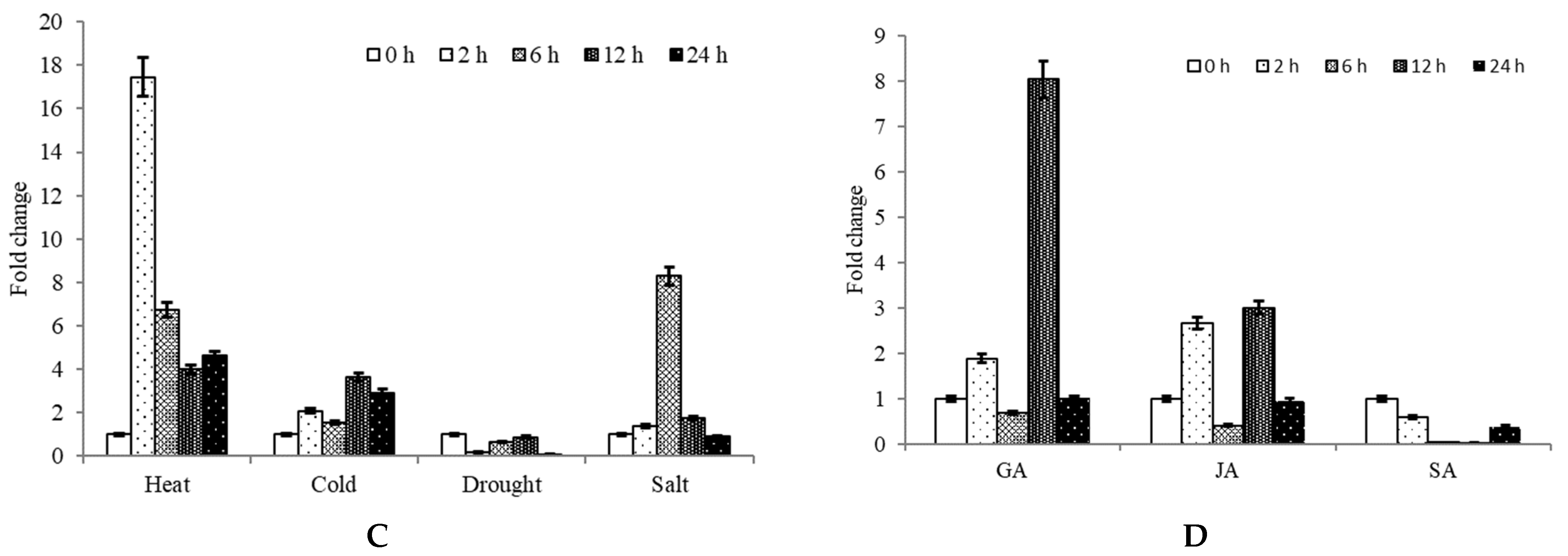 Plants 10 01403 g003b 550