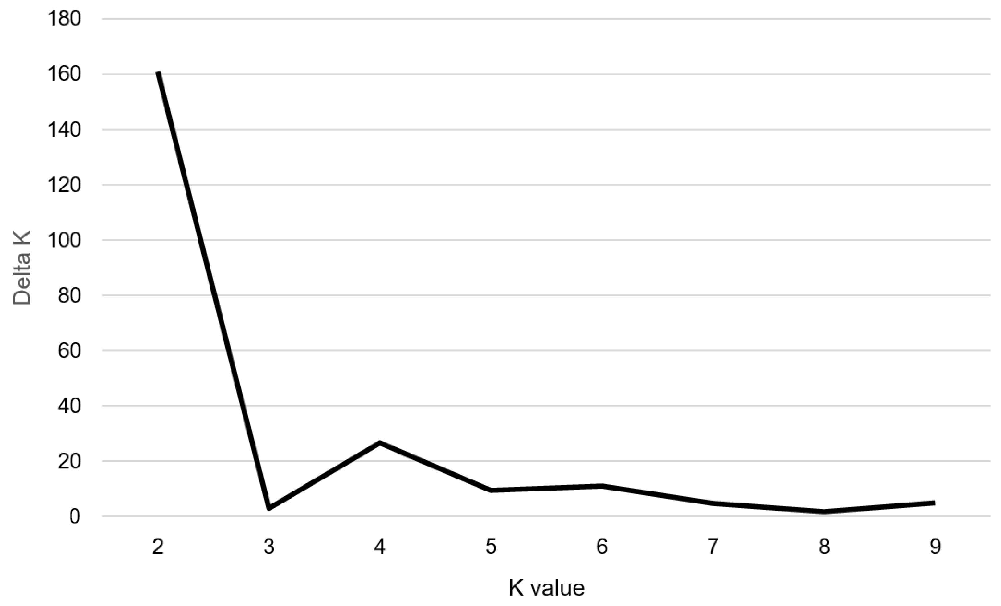 Plants 10 01404 g001 550