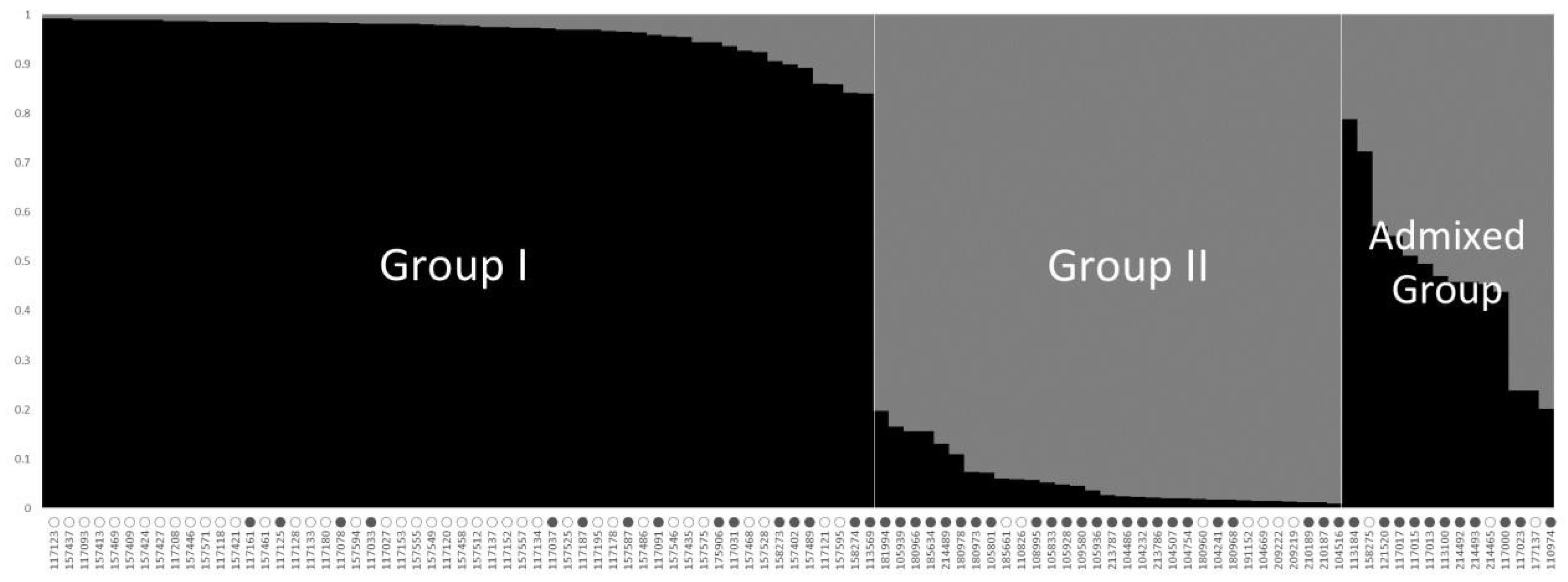 Plants 10 01404 g002 550
