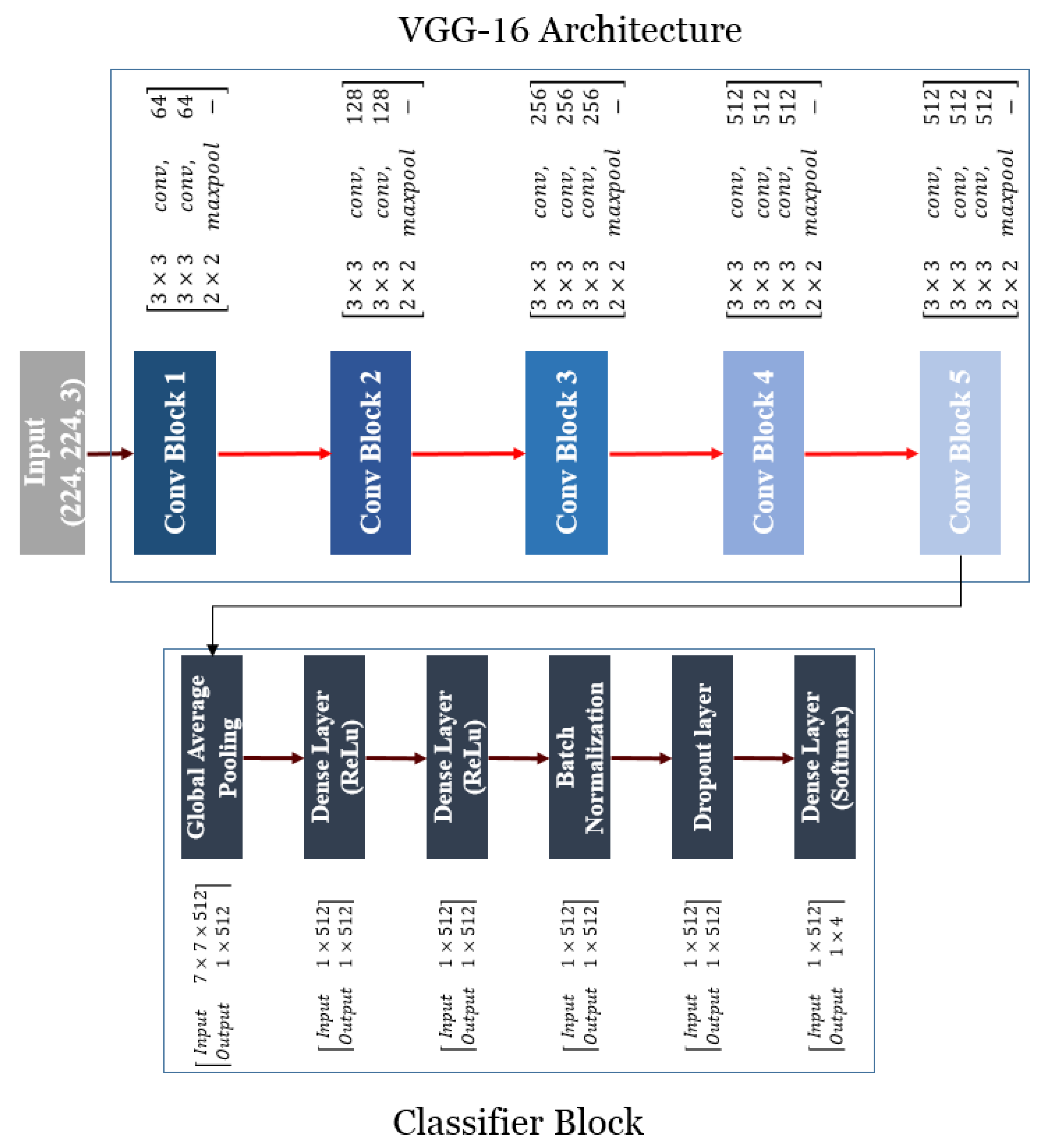 Plants 10 01406 g002 550