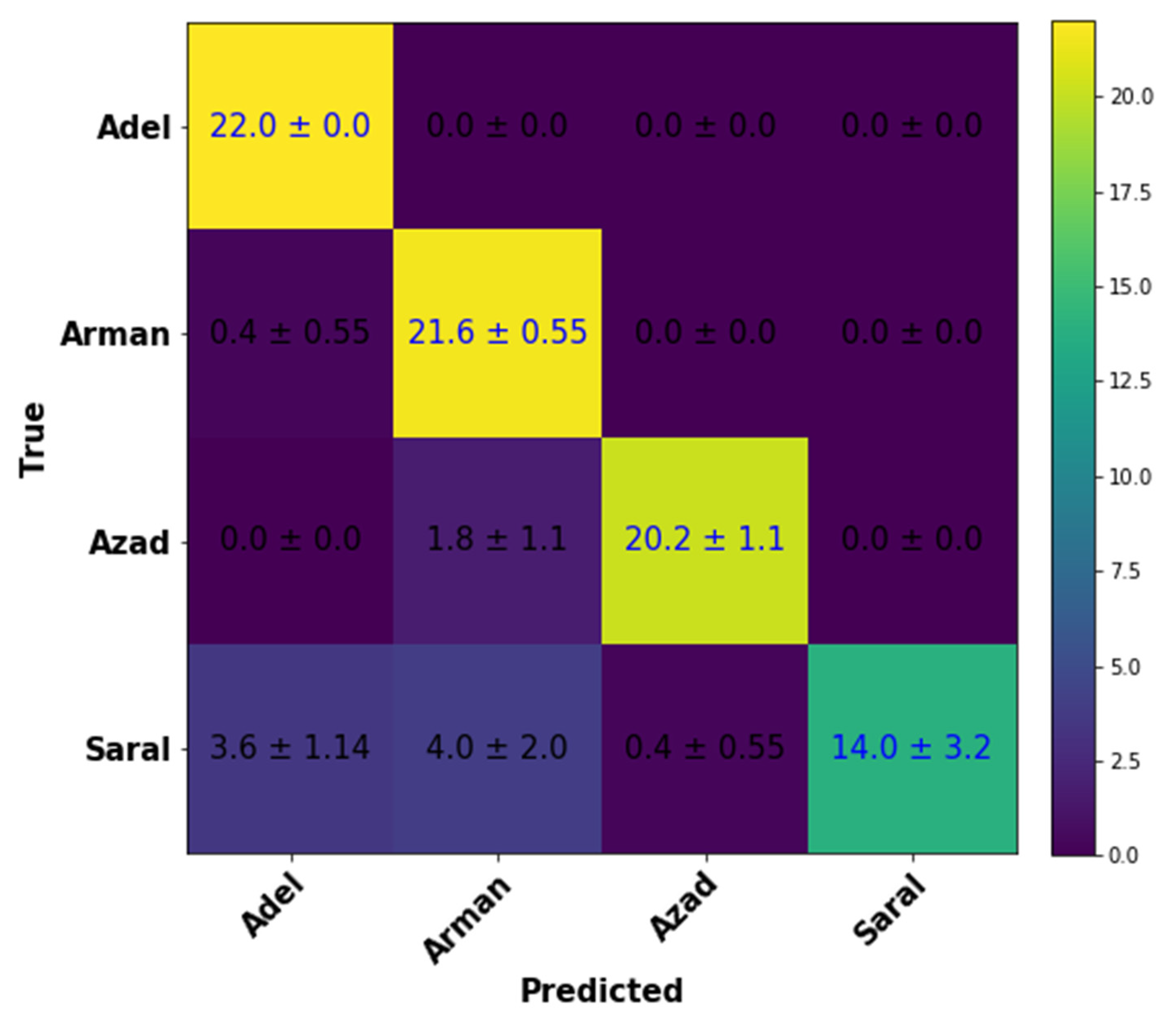 Plants 10 01406 g004 550