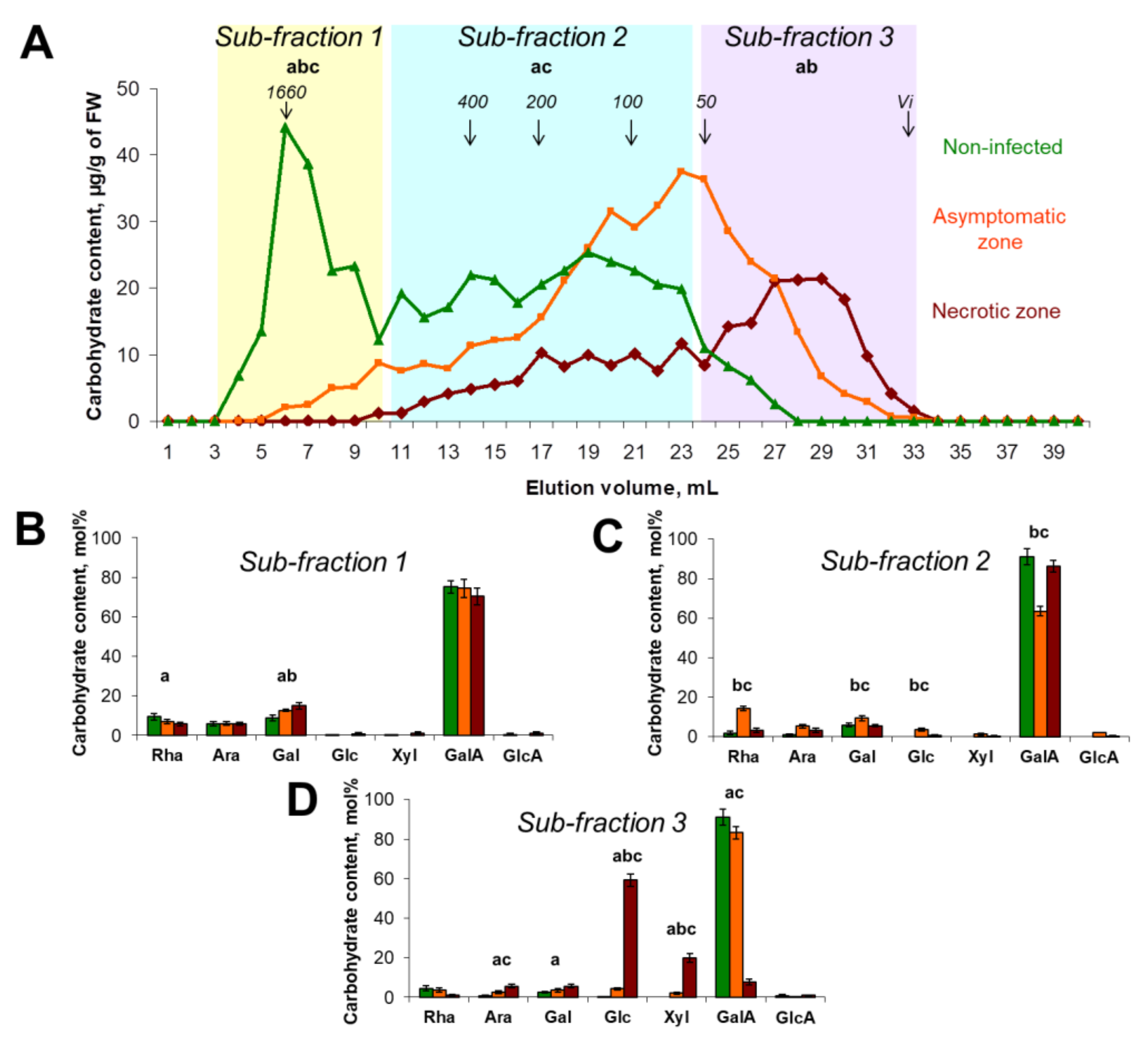 Plants 10 01407 g003