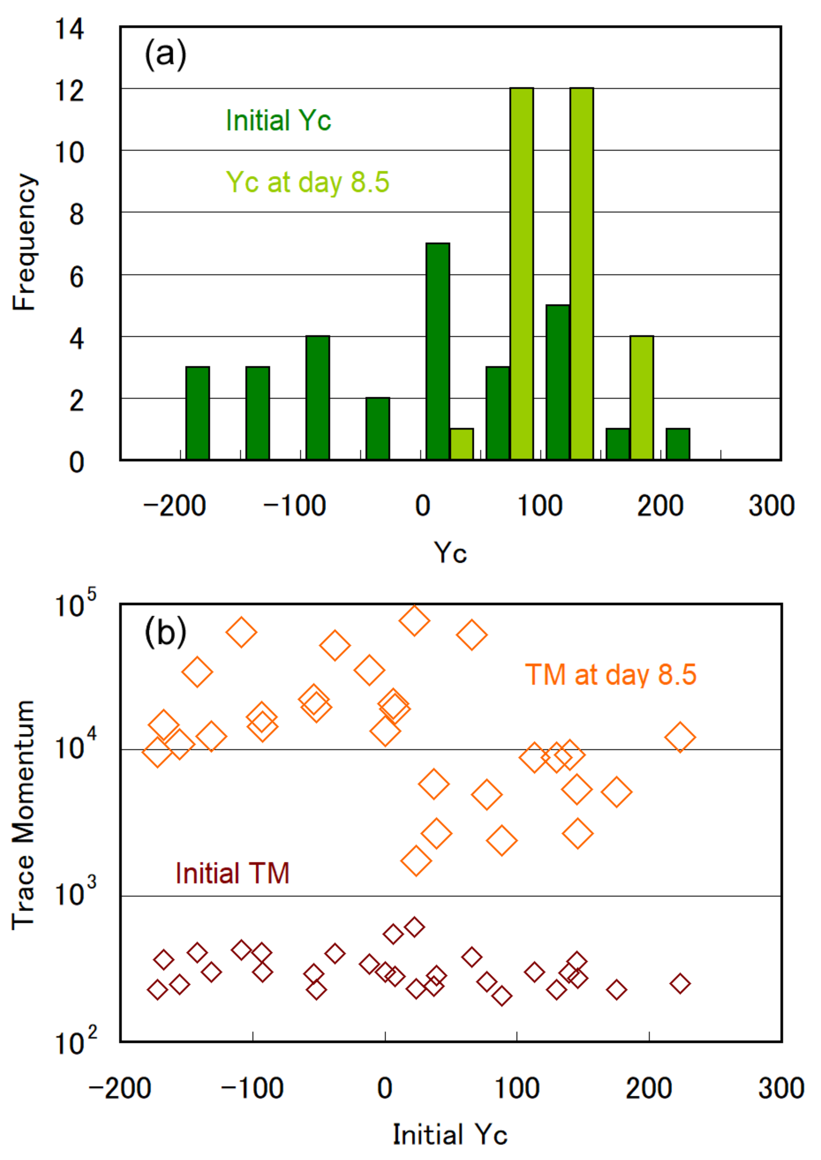 Plants 10 01411 g004 Plants 10 01411 g004
