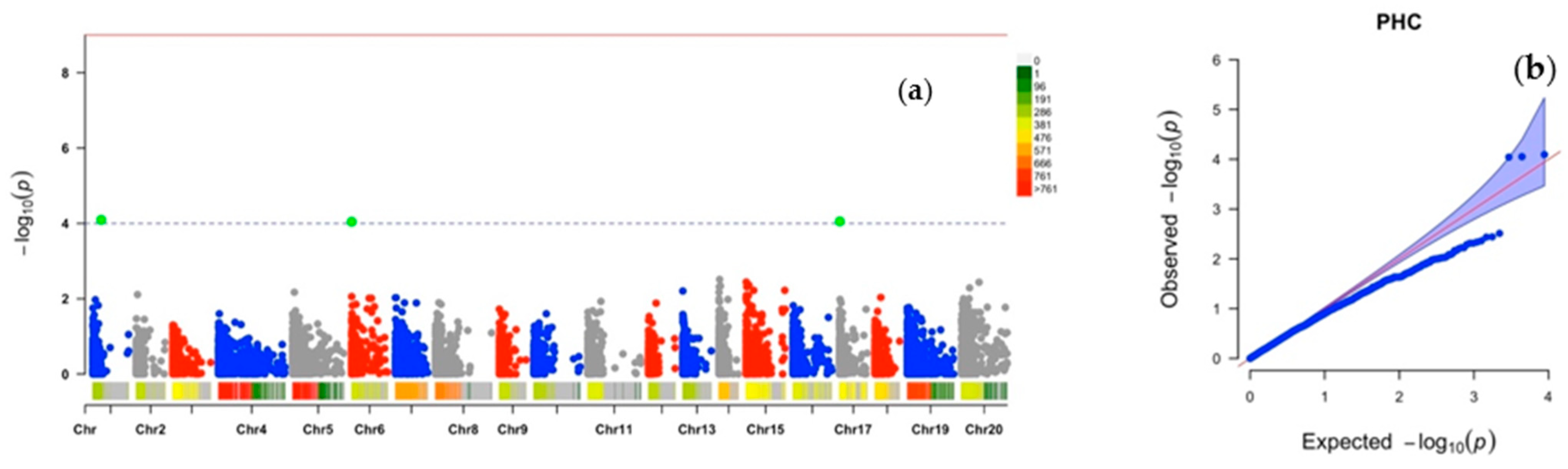 Plants 10 01412 g003