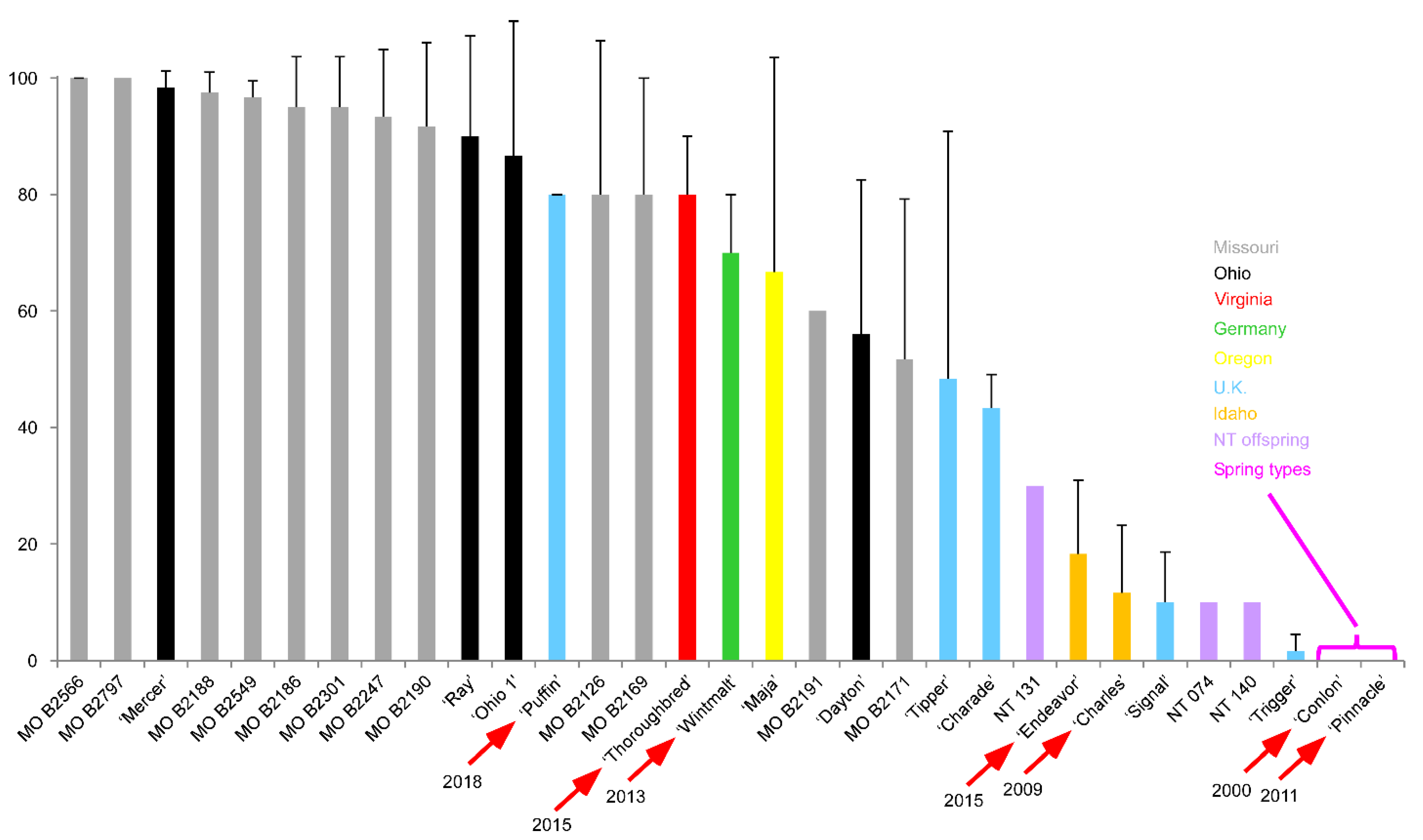 Plants 10 01415 g003 Plants 10 01415 g003