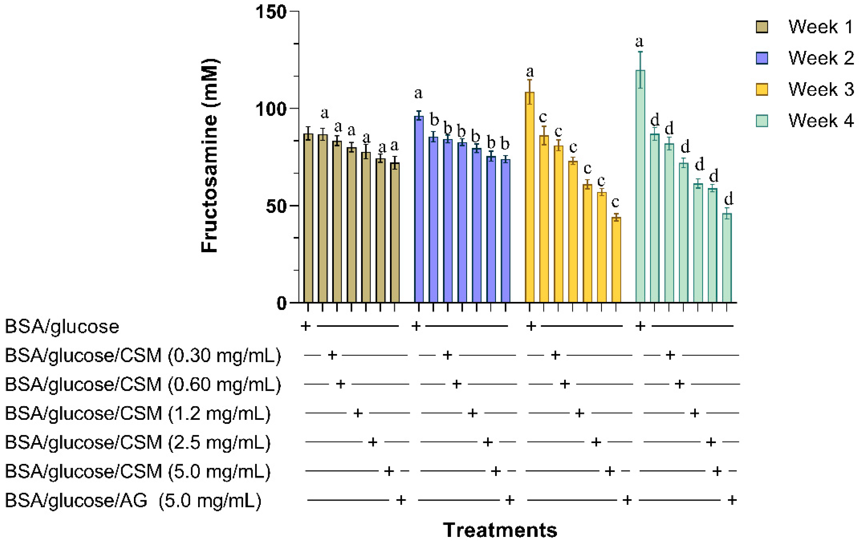 Plants 10 01417 g002 550