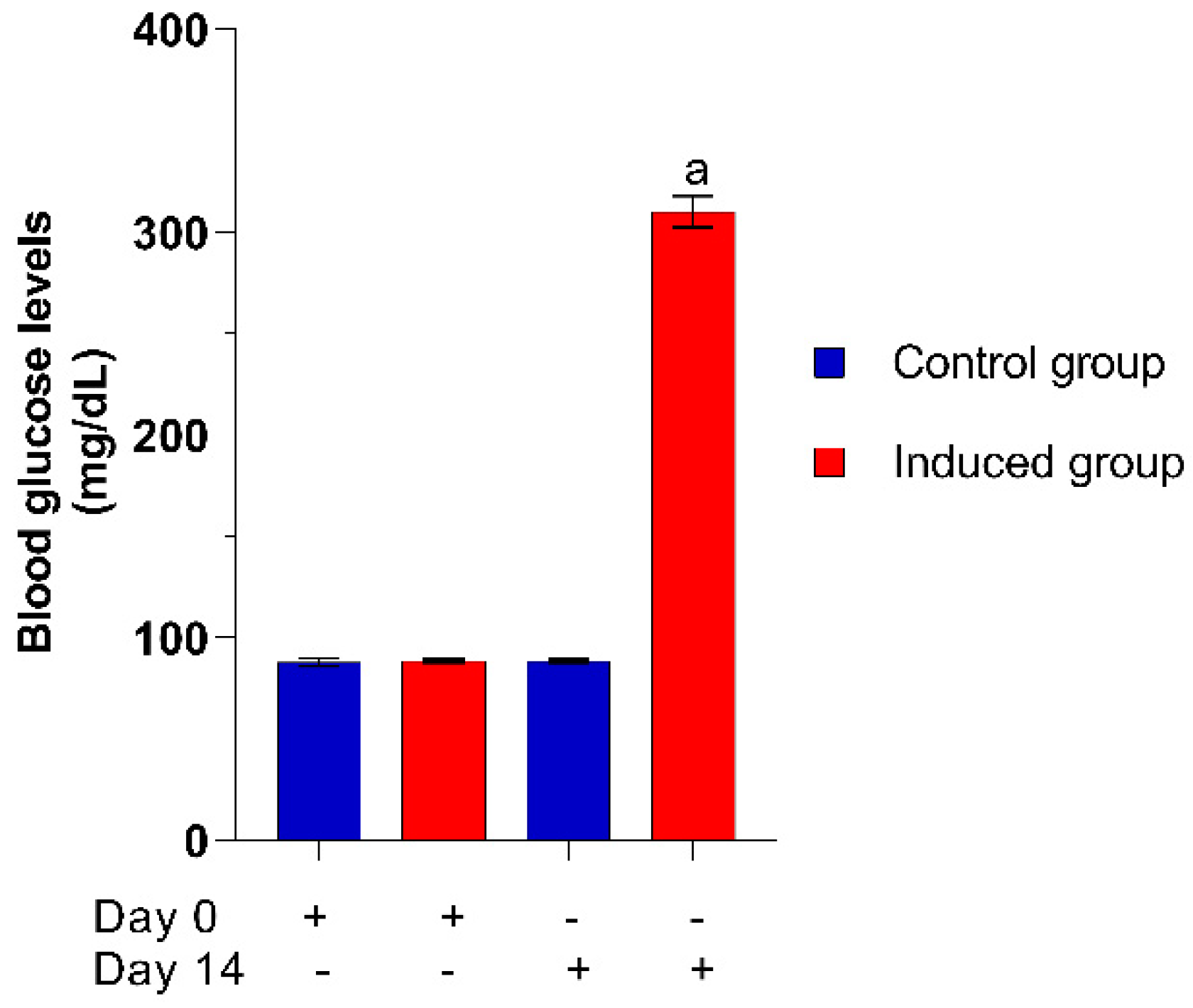 Plants 10 01417 g005 550