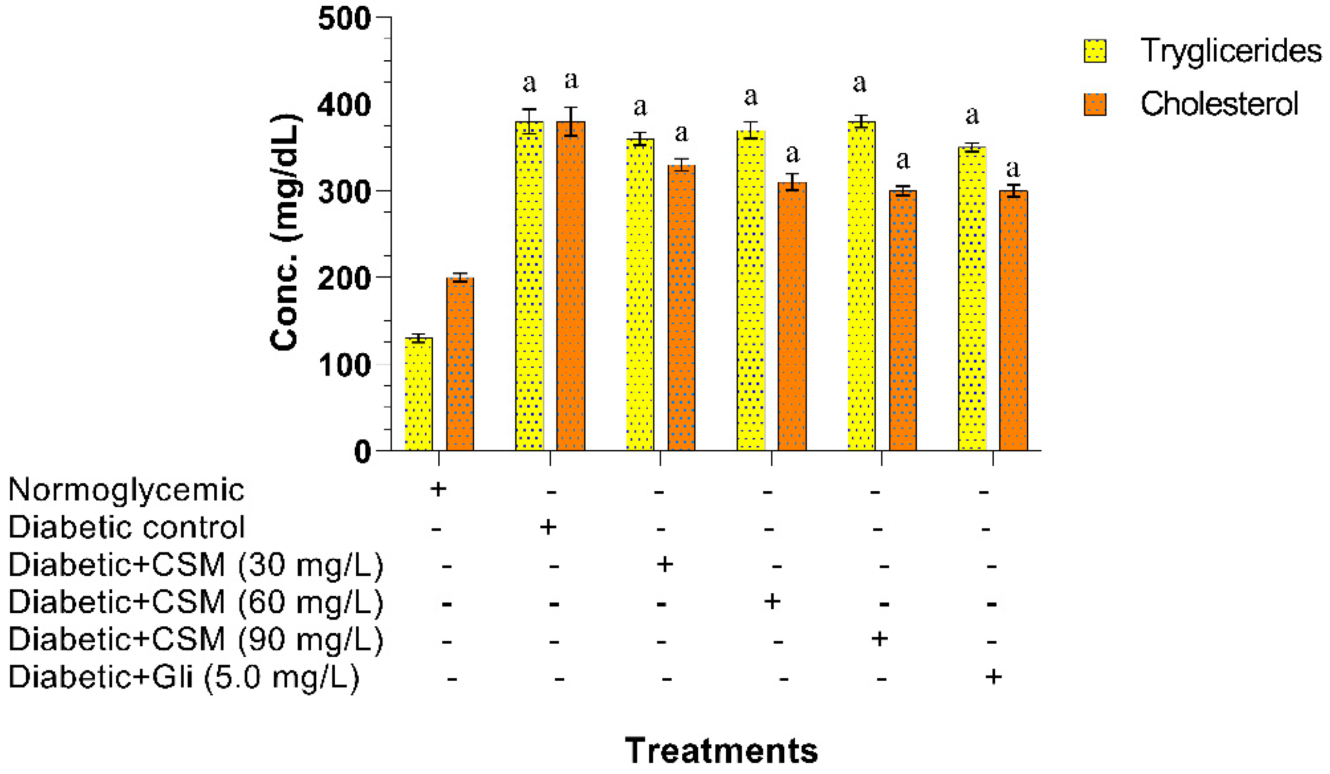 Plants 10 01417 g007 550