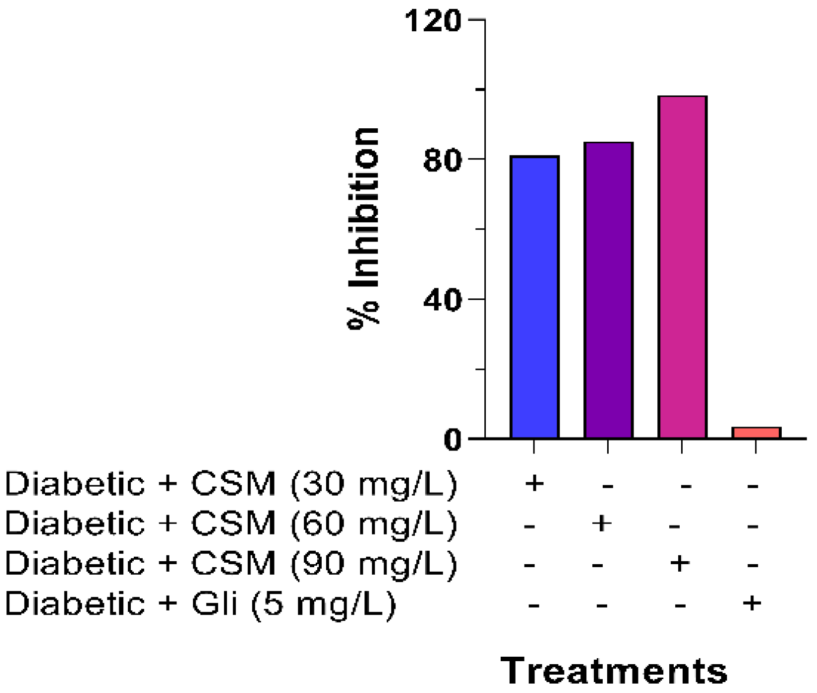 Plants 10 01417 g008 550