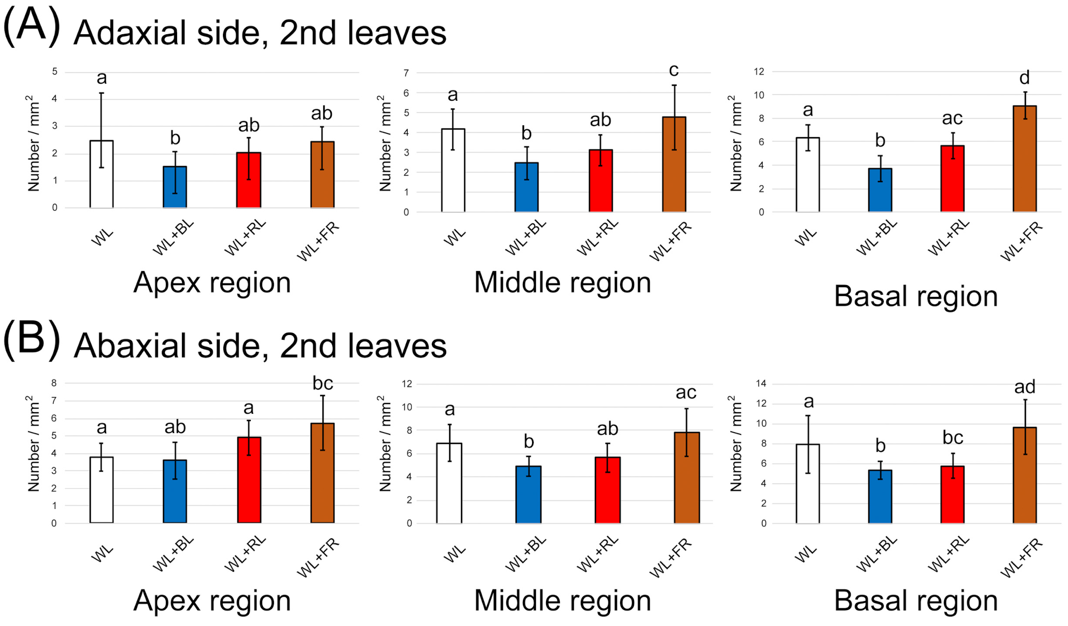 Plants 10 01420 g004