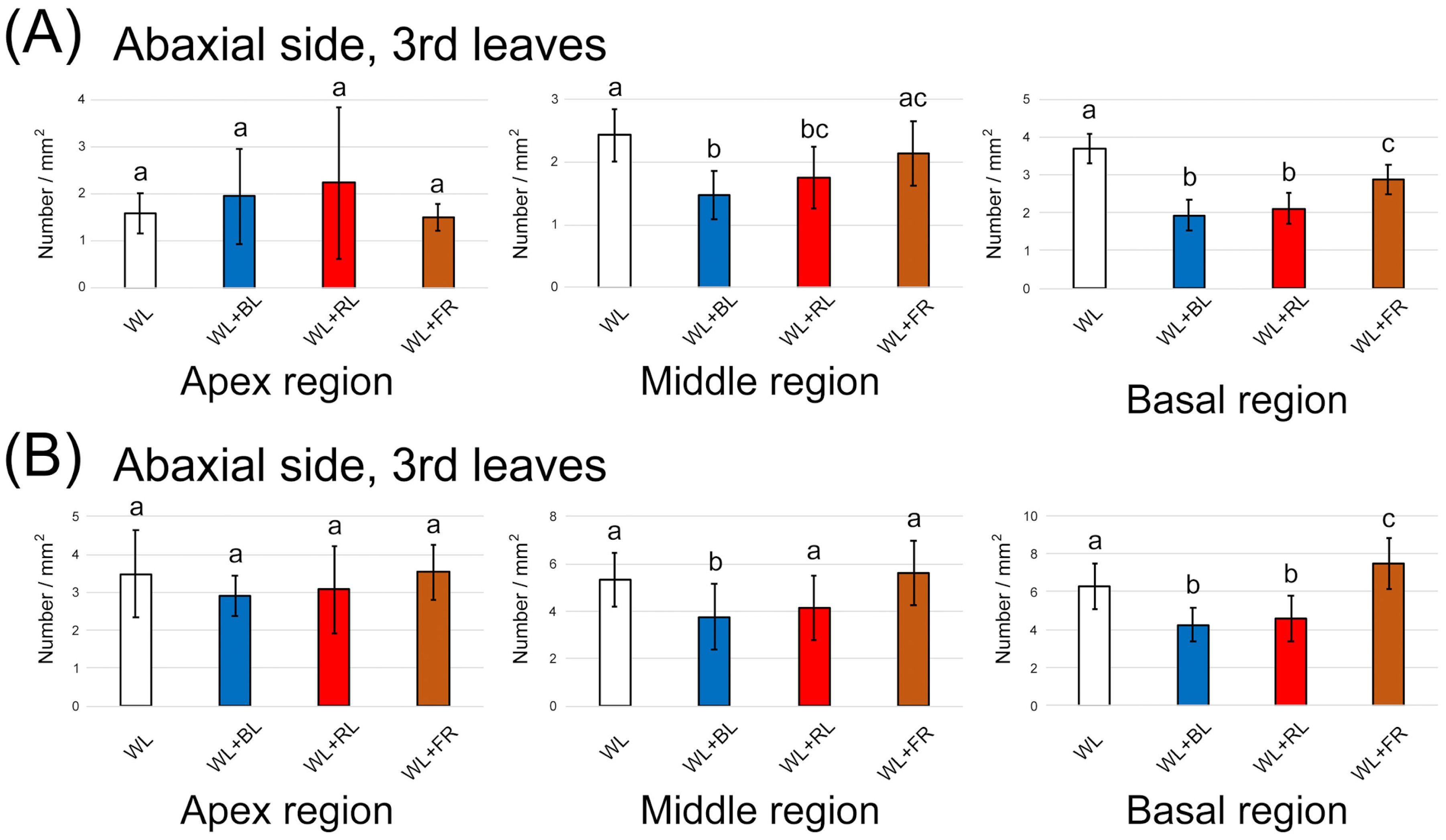 Plants 10 01420 g005