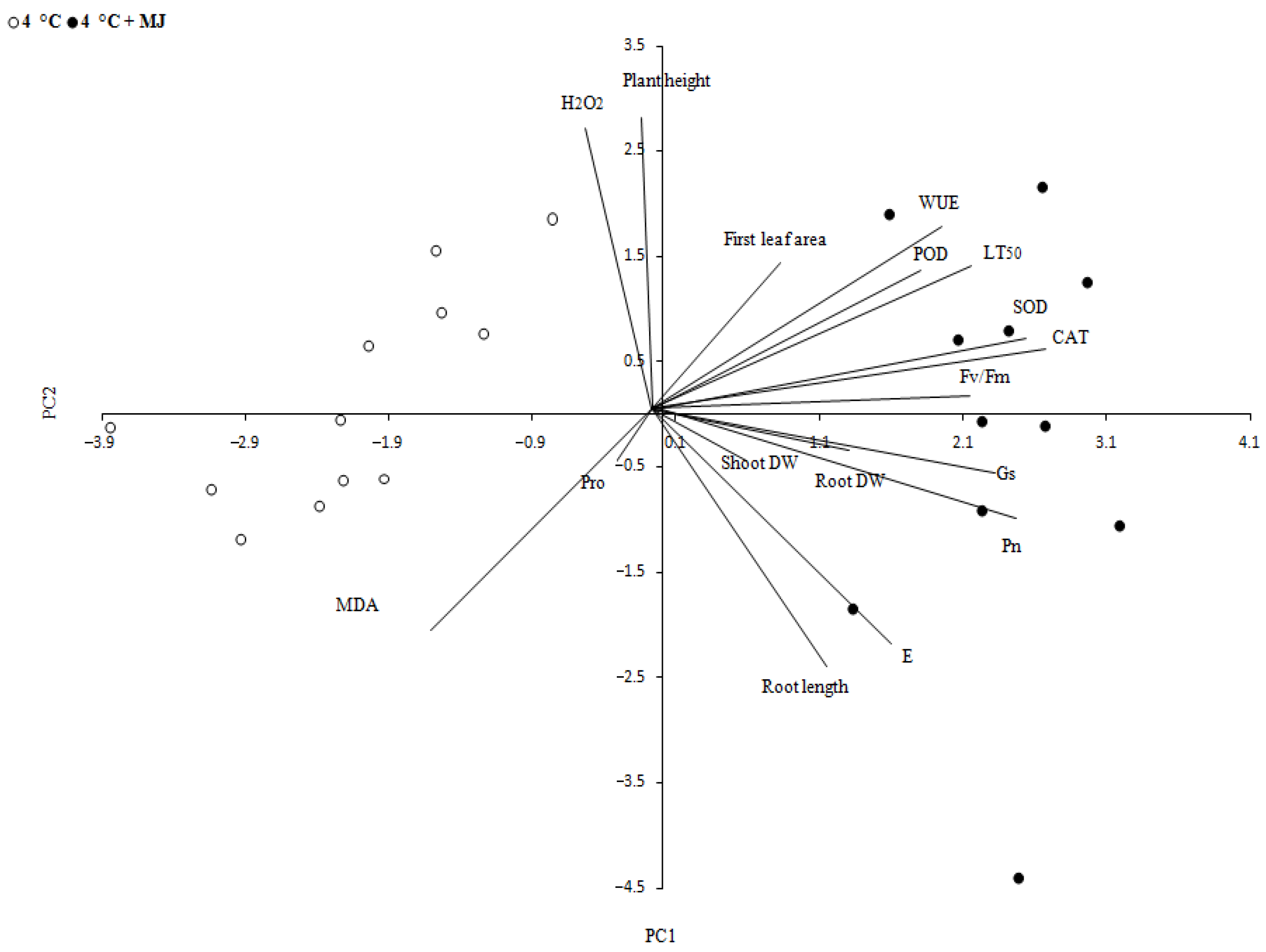 Plants 10 01421 g005