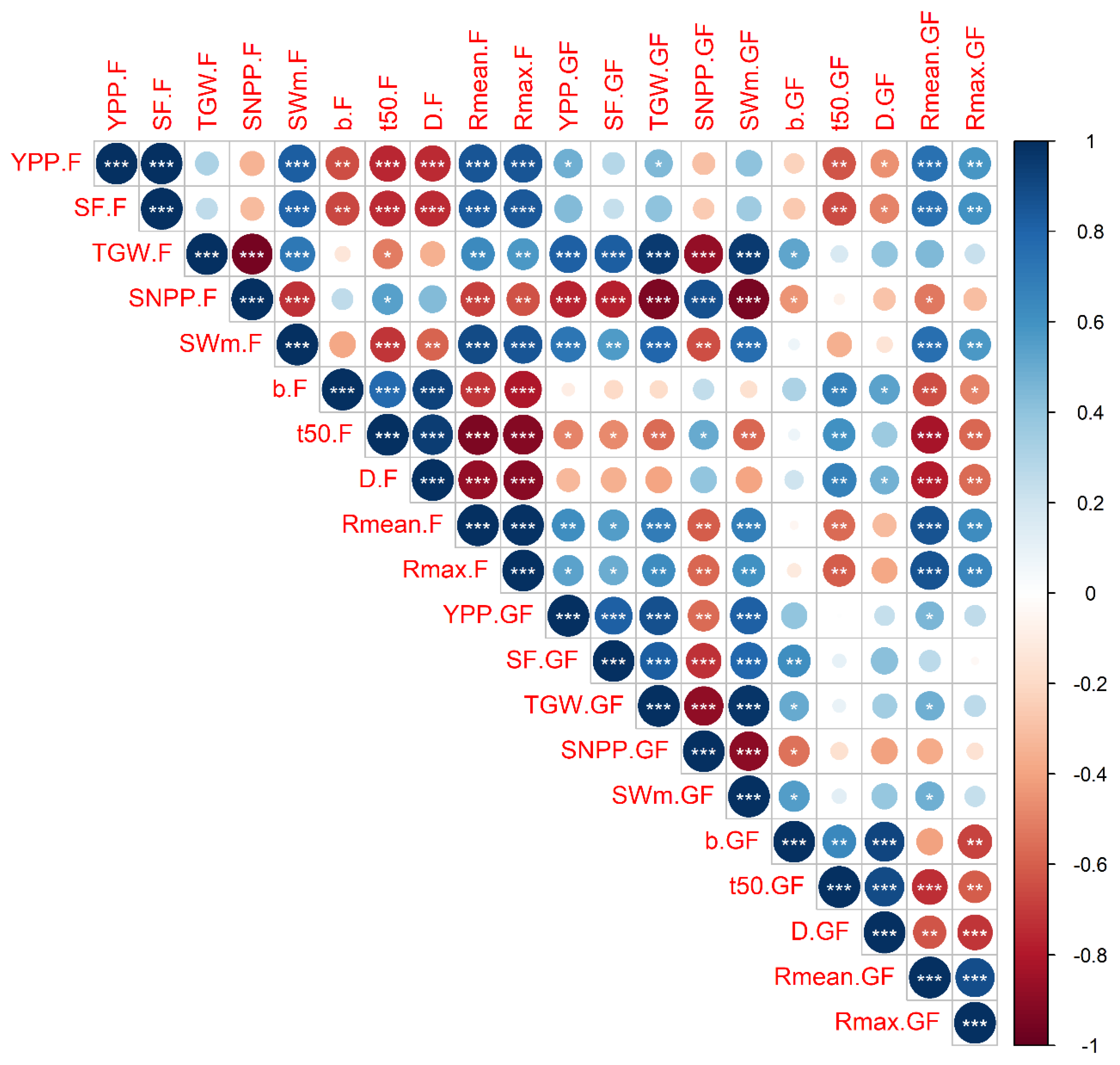 Plants 10 01425 g002 Plants 10 01425 g002