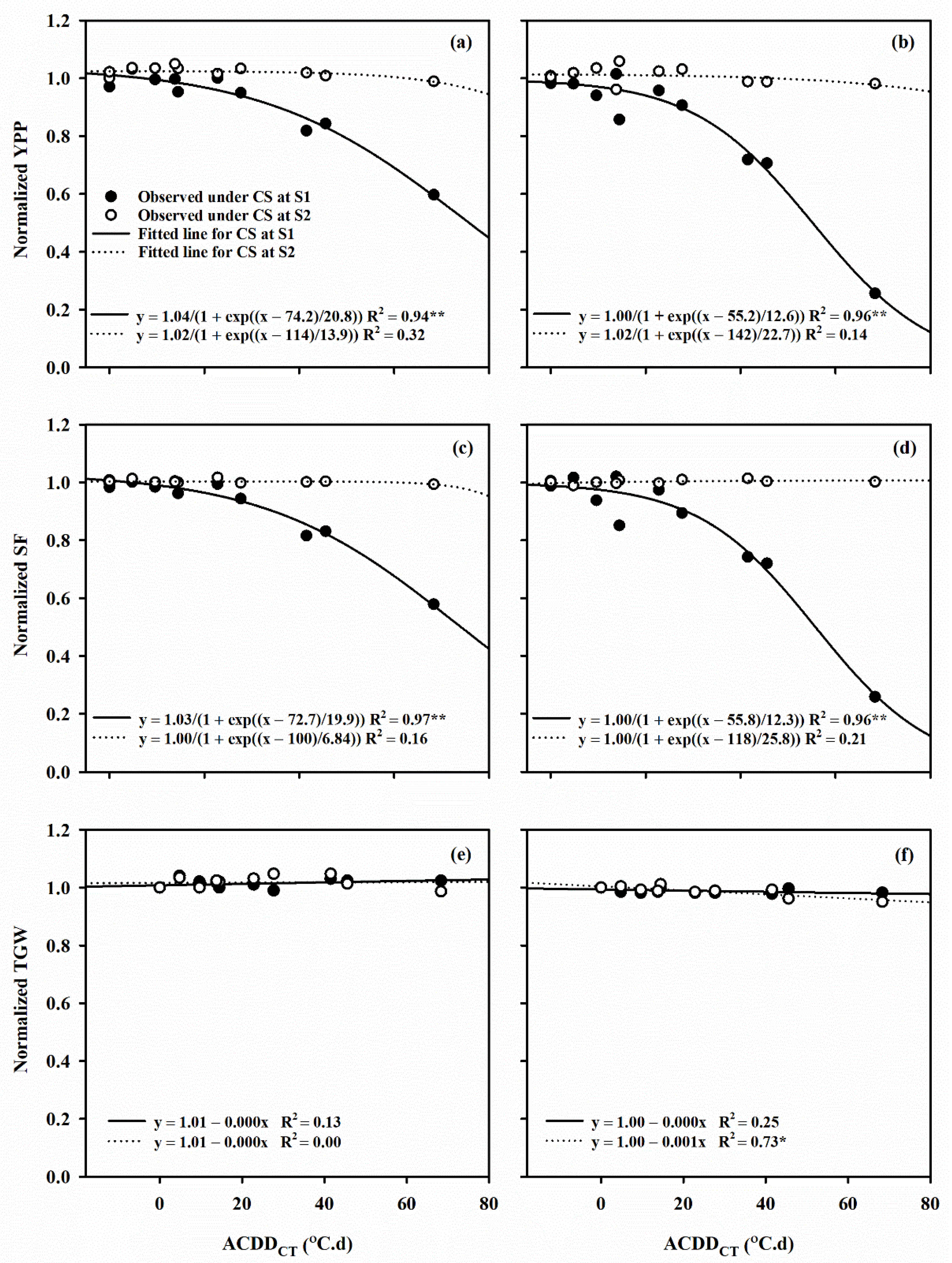 Plants 10 01425 g004 Plants 10 01425 g004