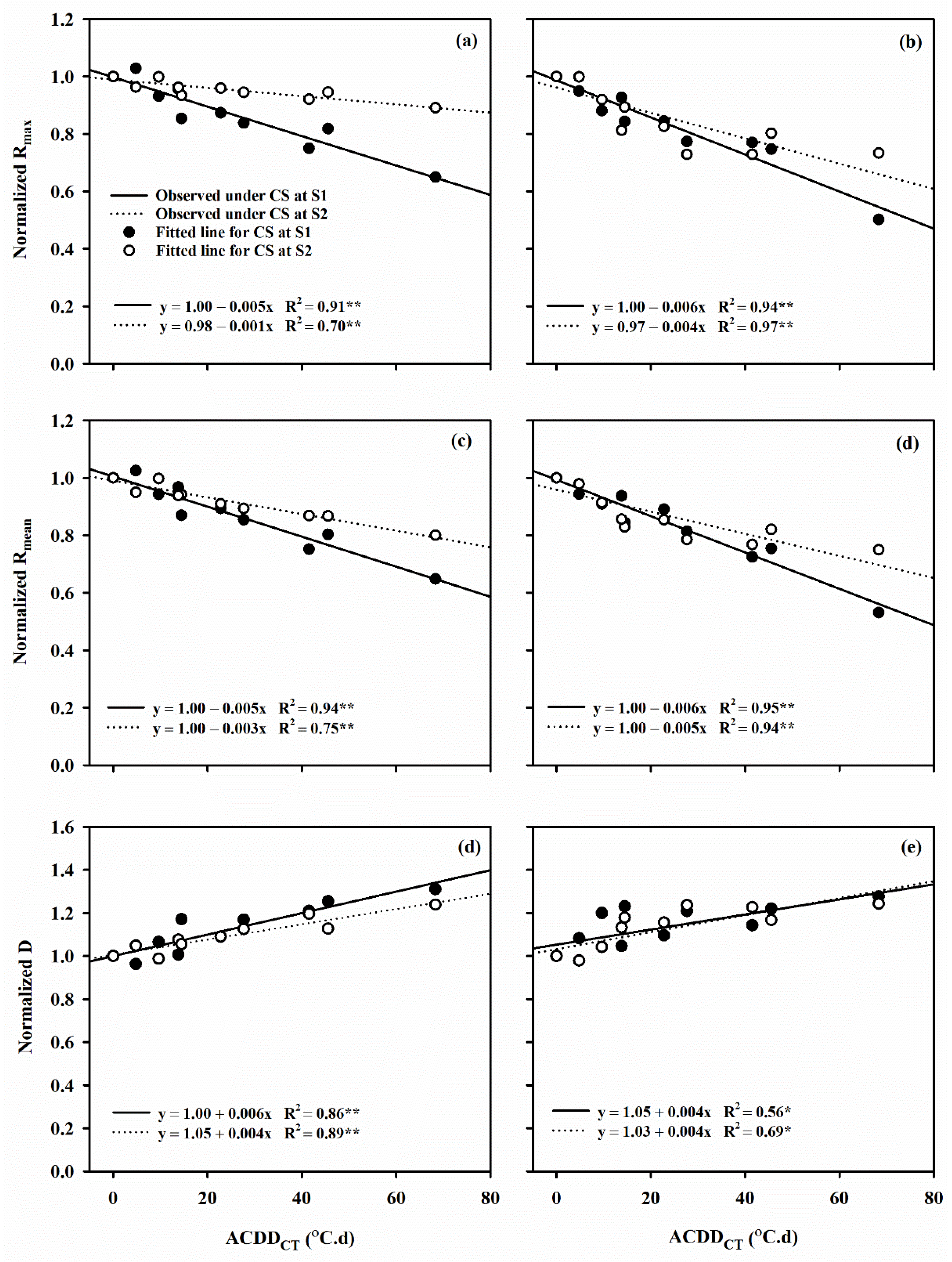 Plants 10 01425 g006 Plants 10 01425 g006