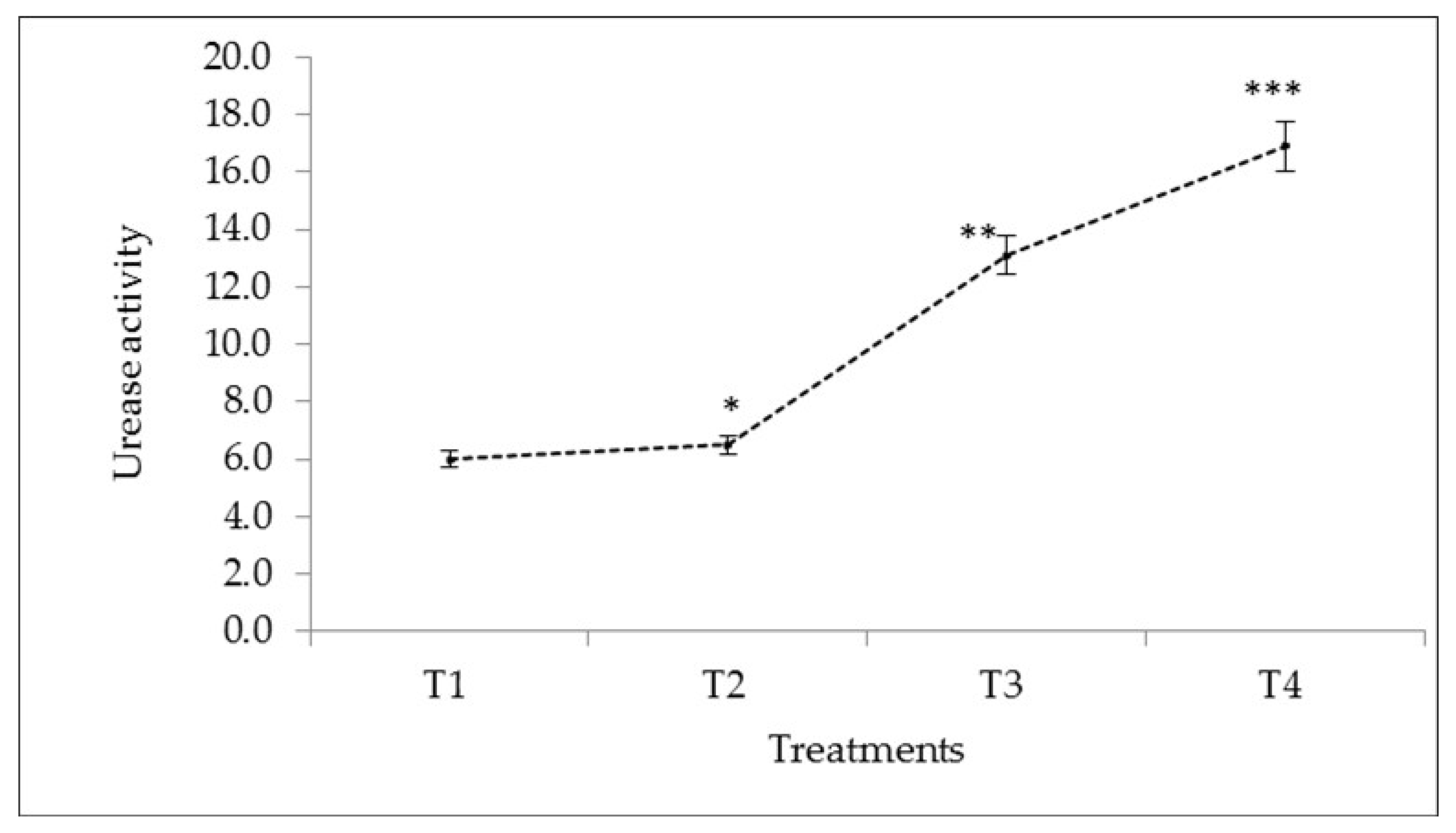 Plants 10 01426 g001