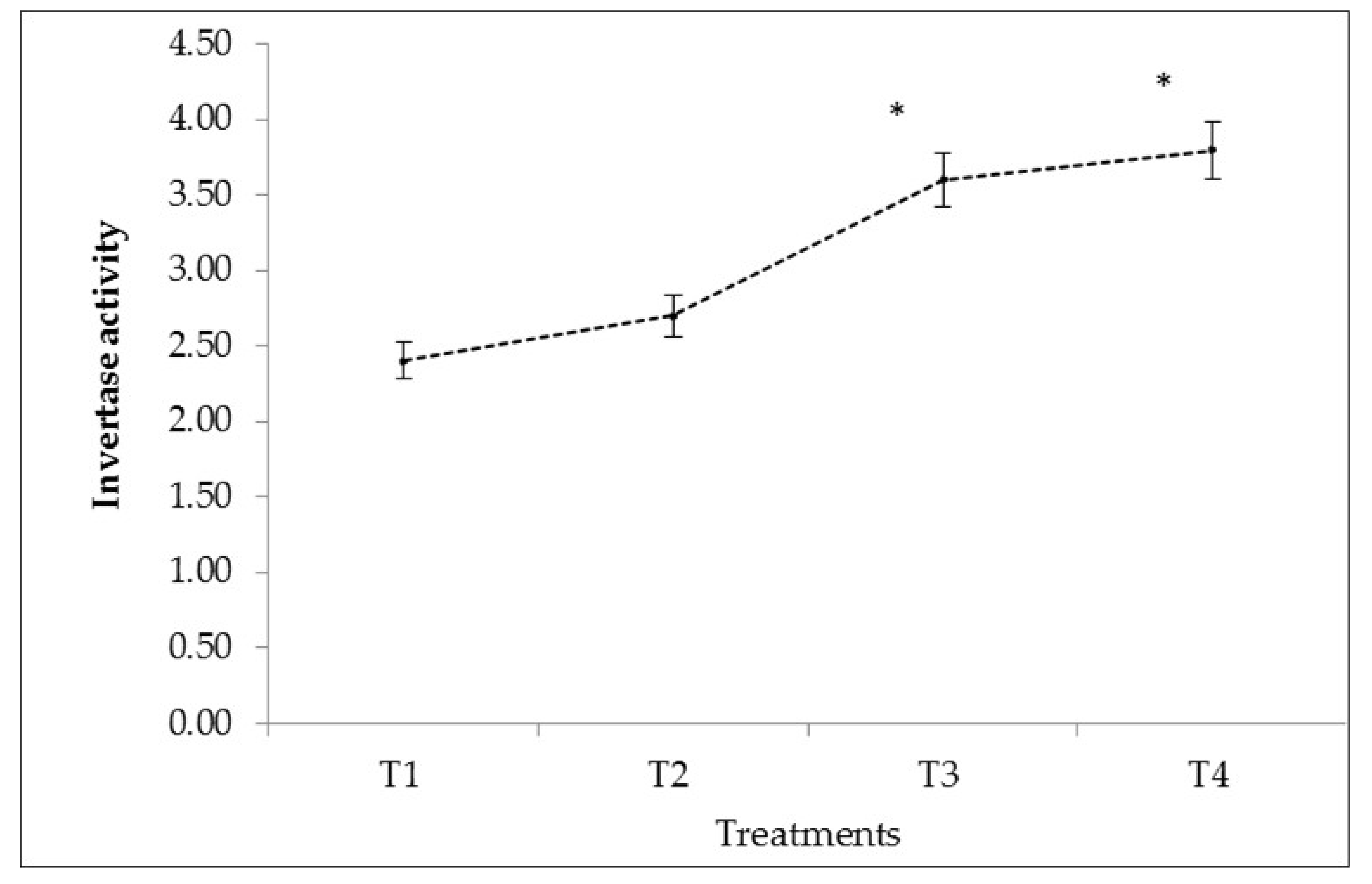 Plants 10 01426 g002