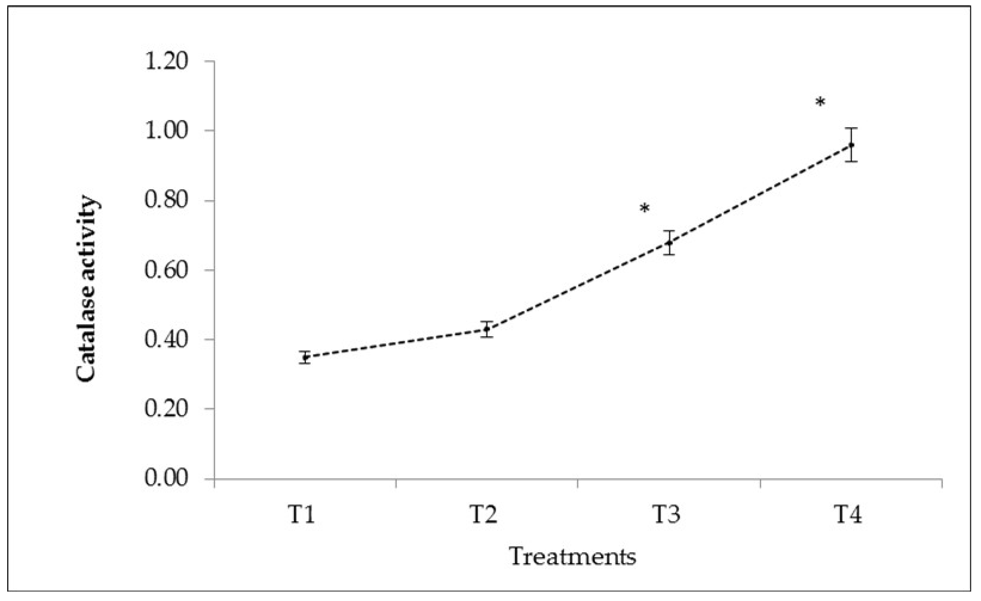 Plants 10 01426 g003