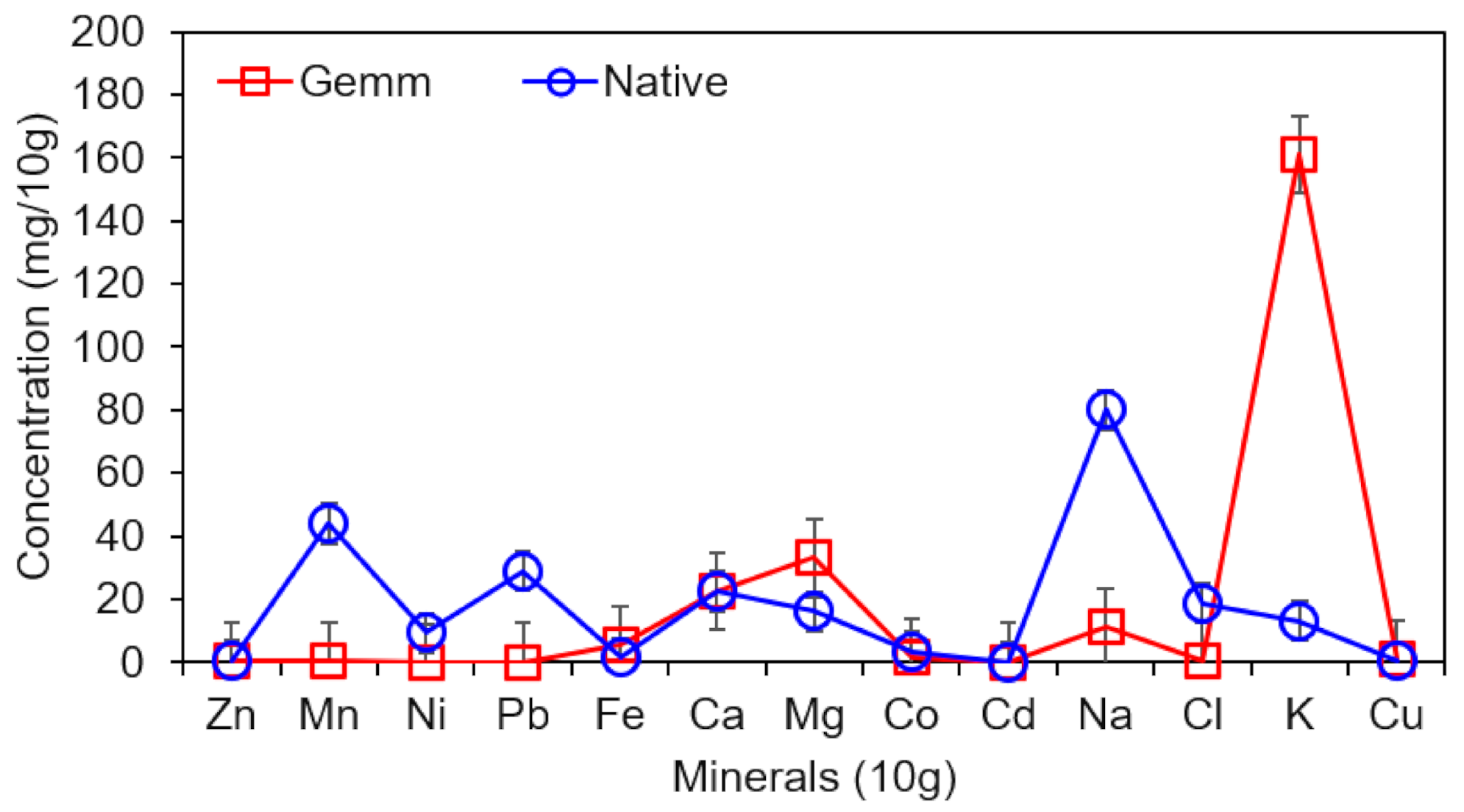 Plants 10 01427 g002 Plants 10 01427 g002