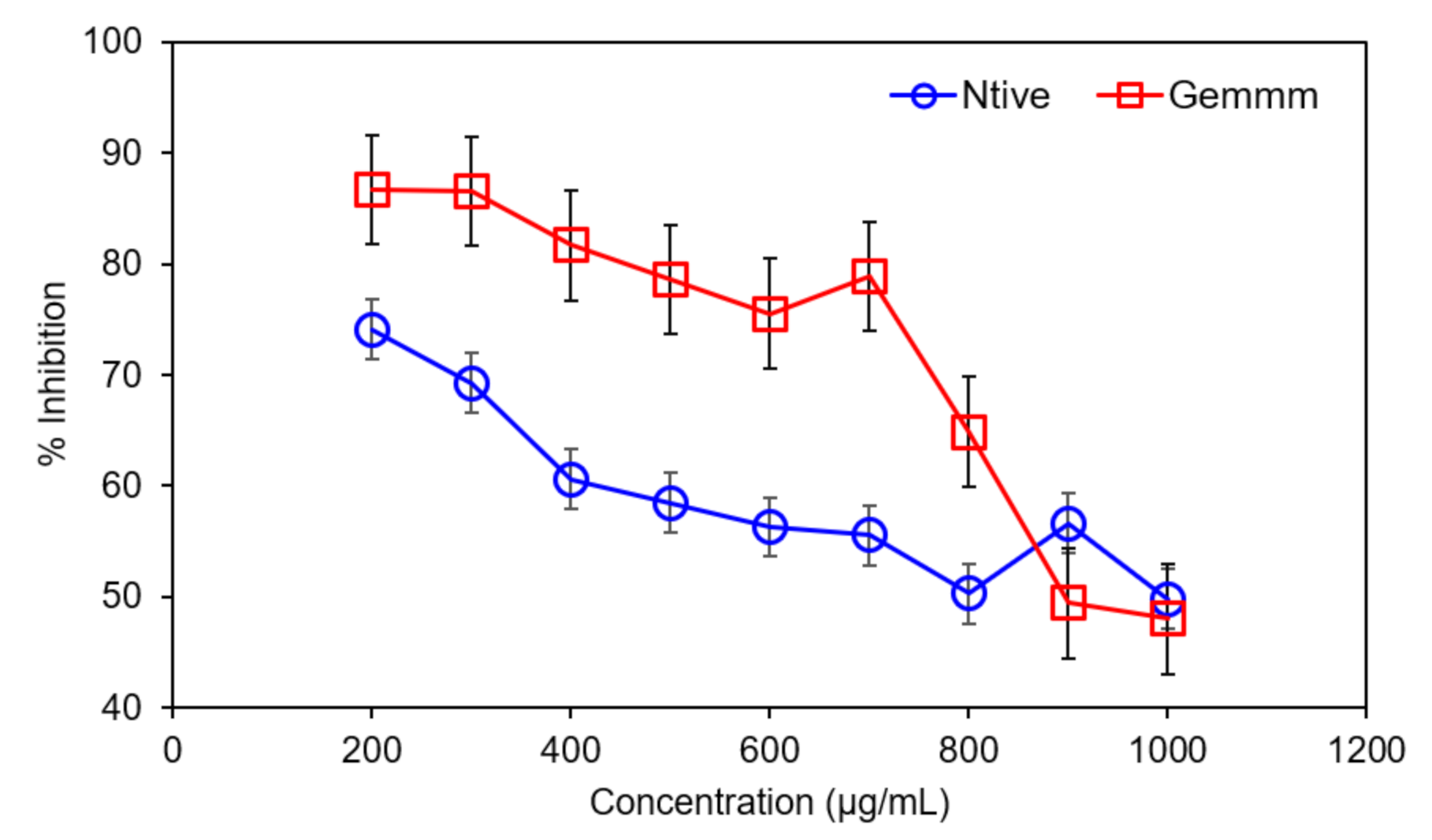 Plants 10 01427 g005 Plants 10 01427 g005