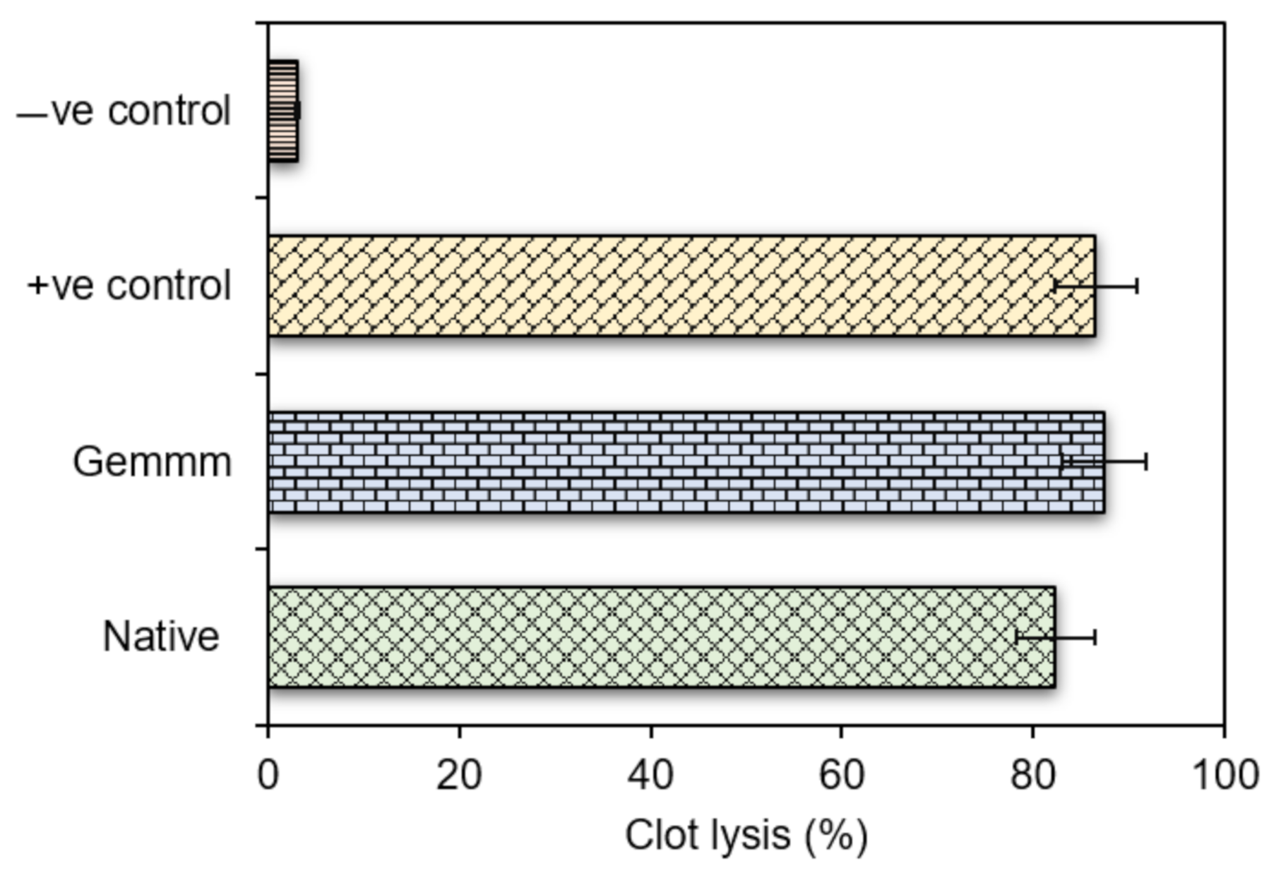 Plants 10 01427 g006 Plants 10 01427 g006