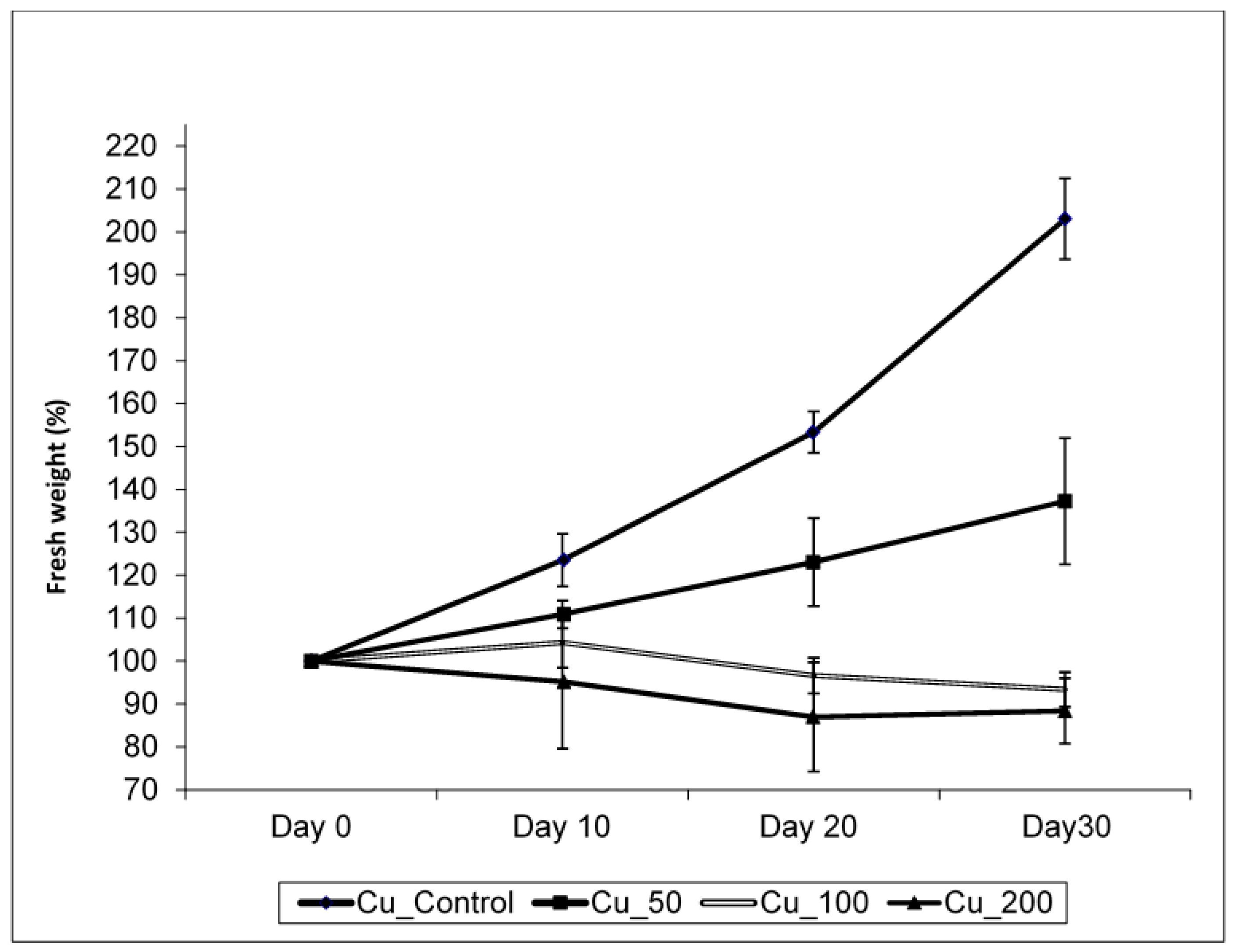 Plants 10 01428 g001 550