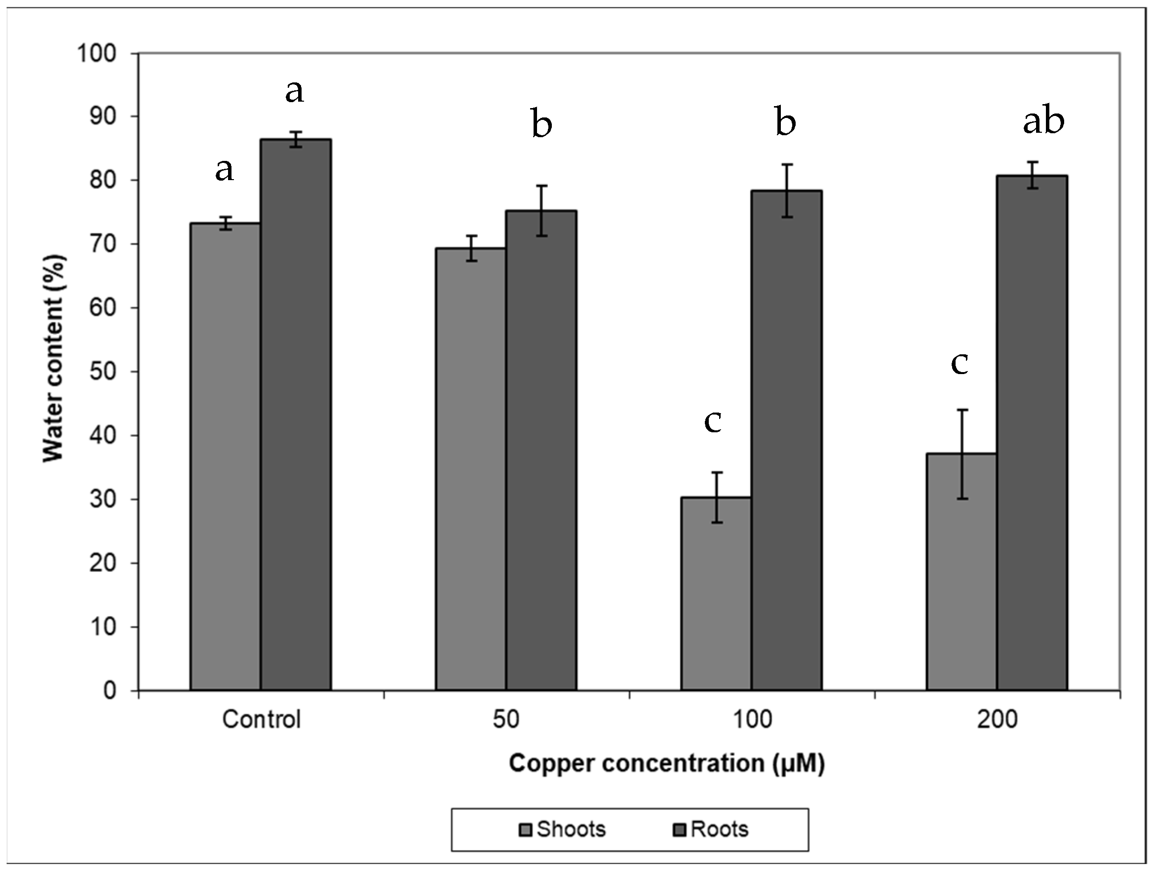 Plants 10 01428 g002 550