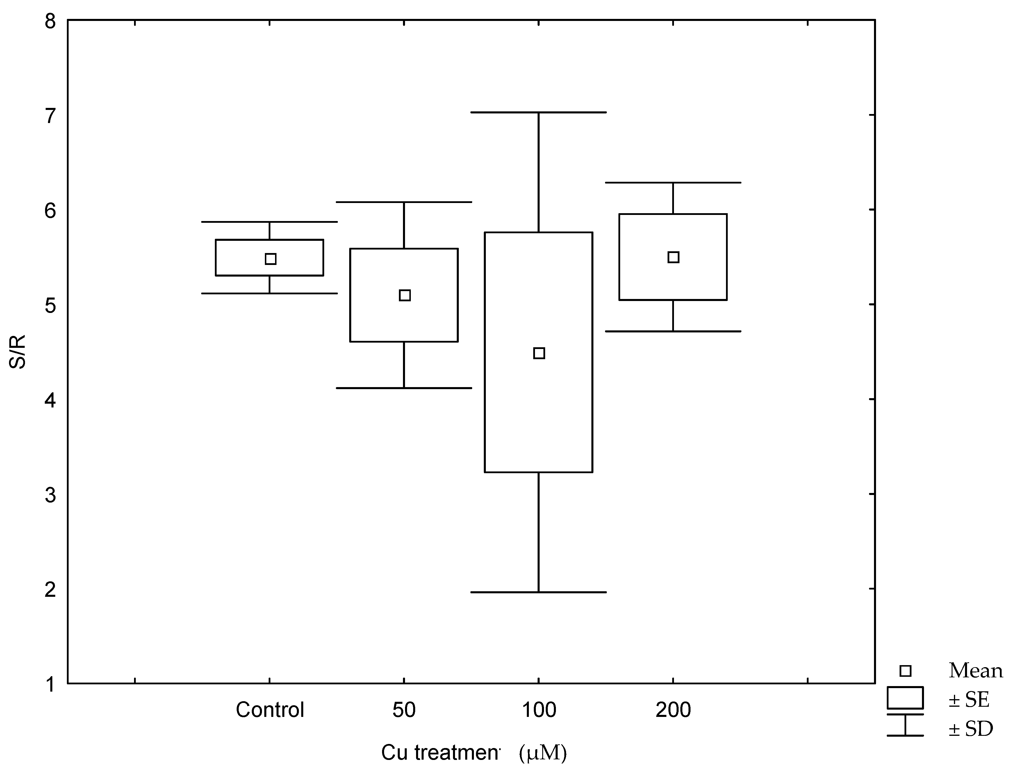 Plants 10 01428 g003 550