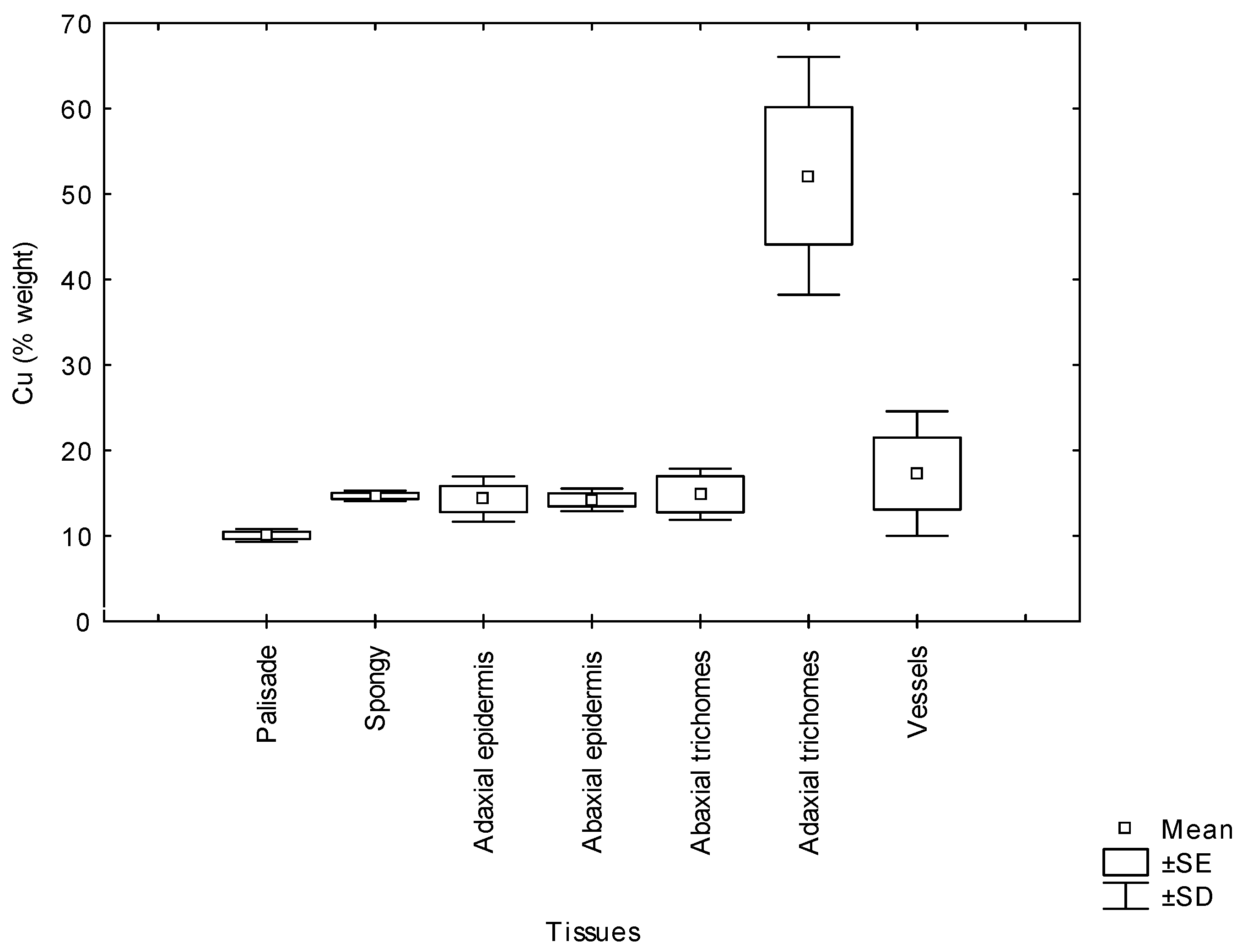 Plants 10 01428 g005 550