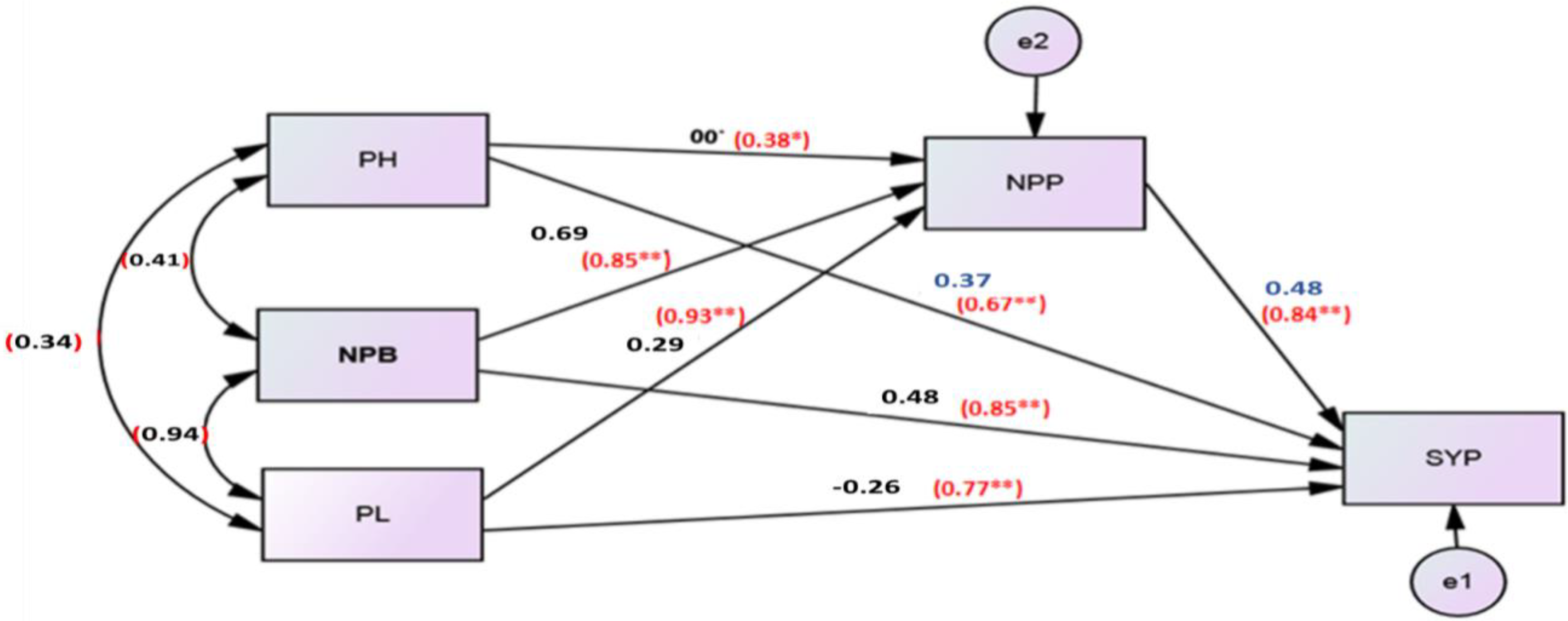 Plants 10 01431 g001