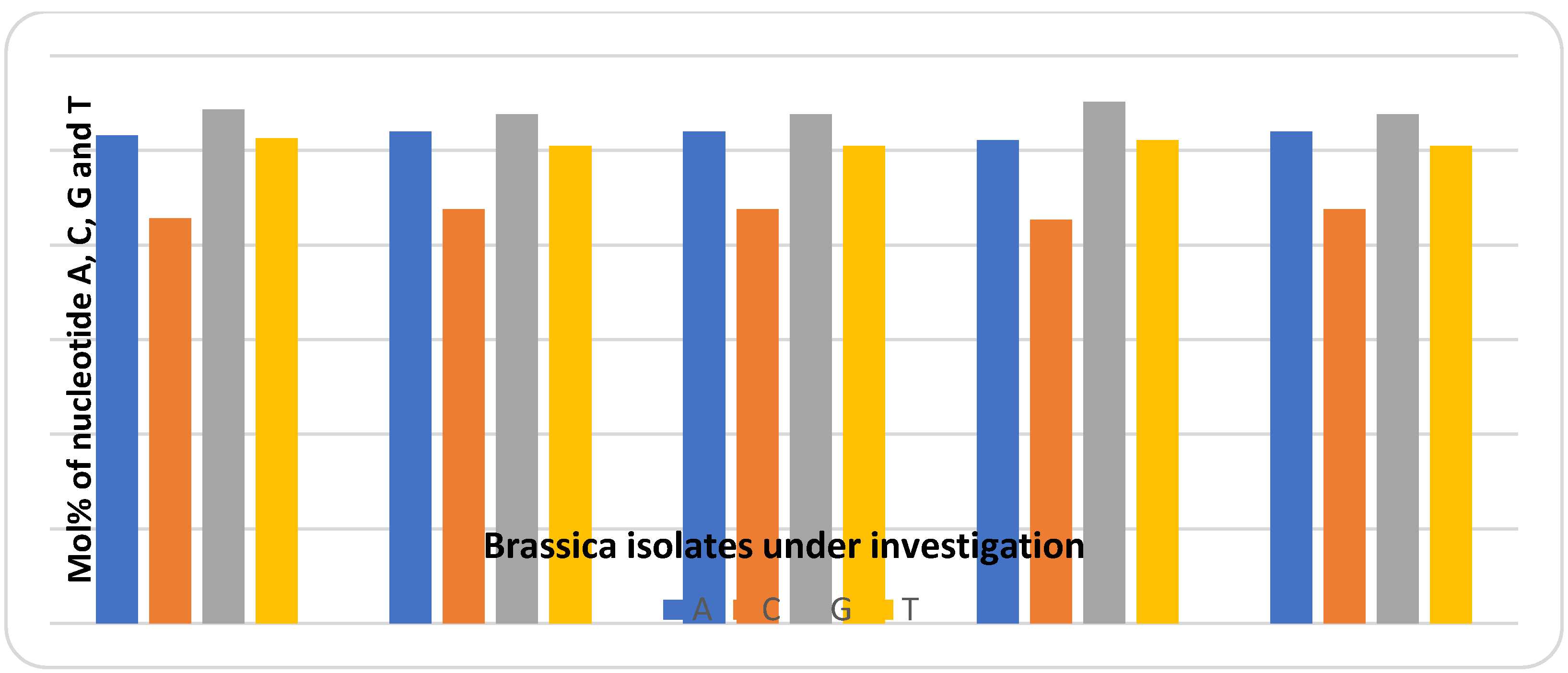 Plants 10 01431 g004