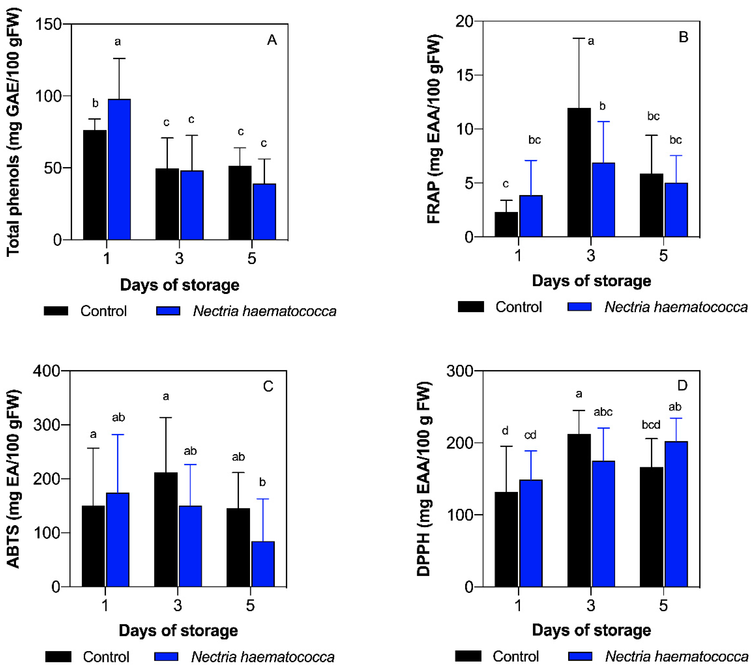 Plants 10 01432 g001 Plants 10 01432 g001