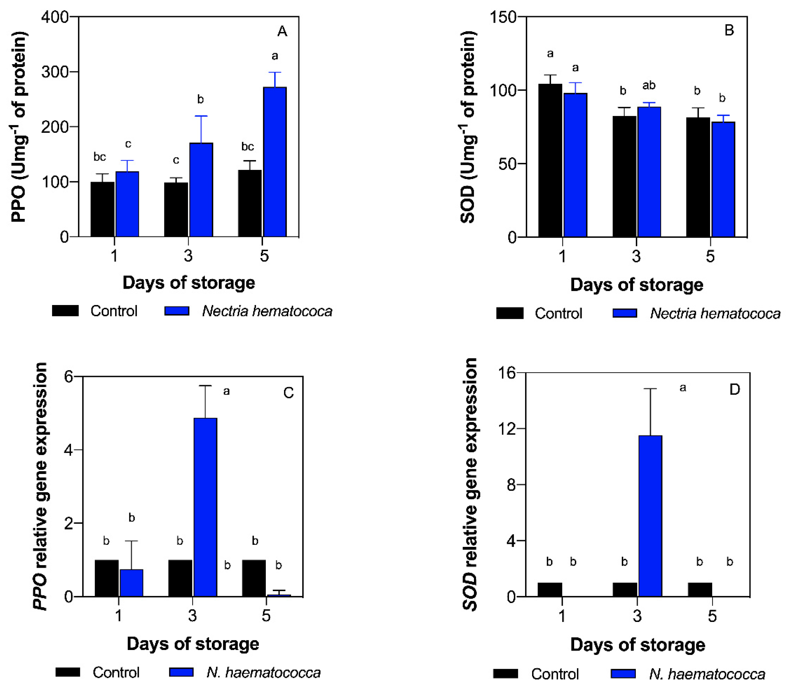 Plants 10 01432 g002 Plants 10 01432 g002