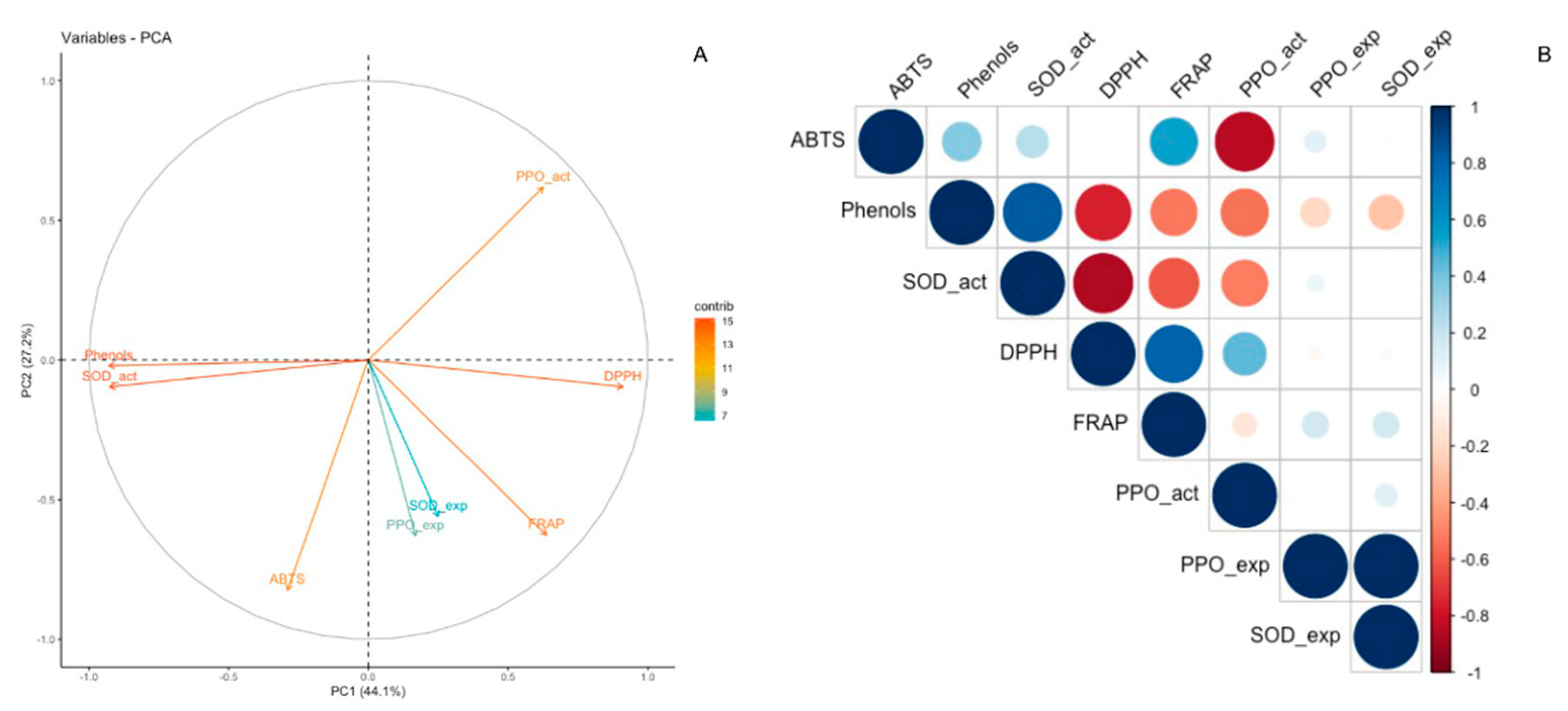Plants 10 01432 g003 Plants 10 01432 g003