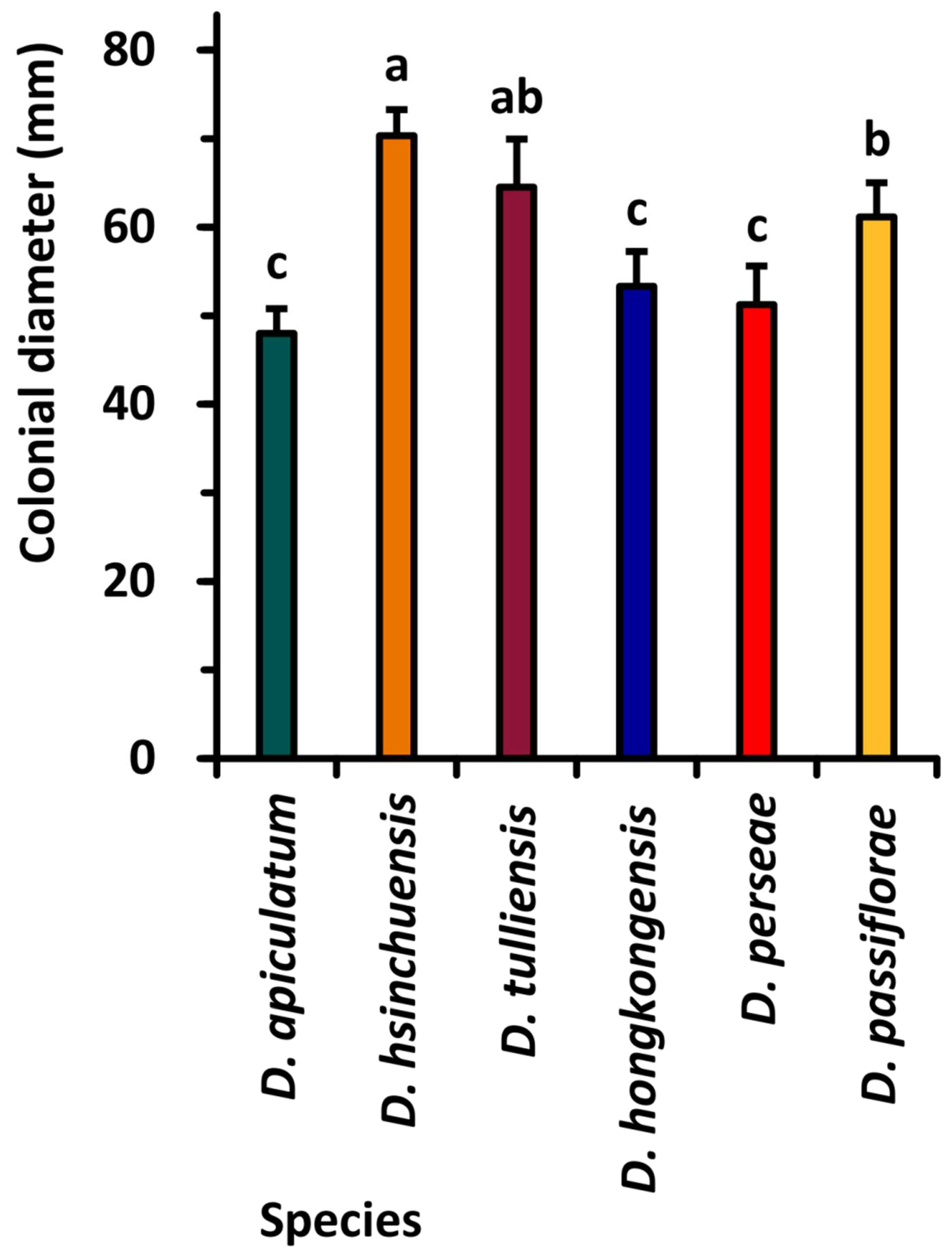 Plants 10 01434 g004 550