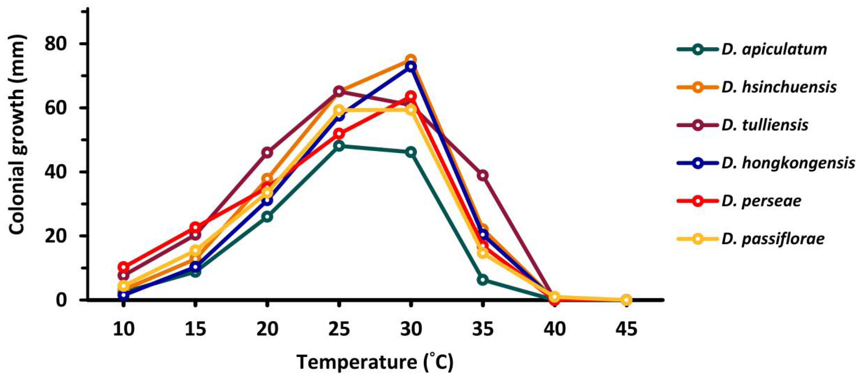 Plants 10 01434 g005 550