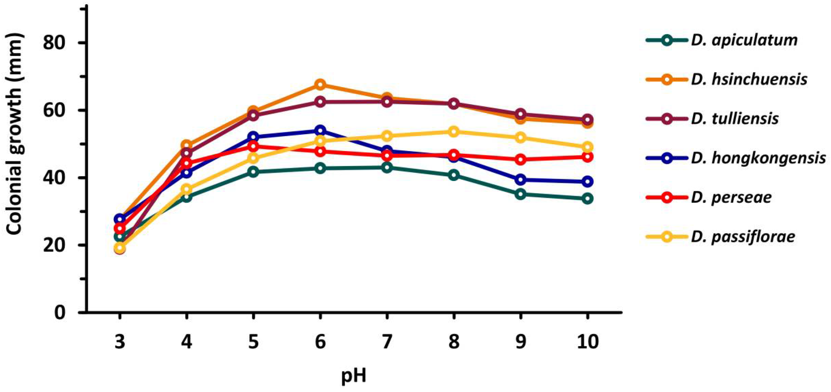 Plants 10 01434 g006 550