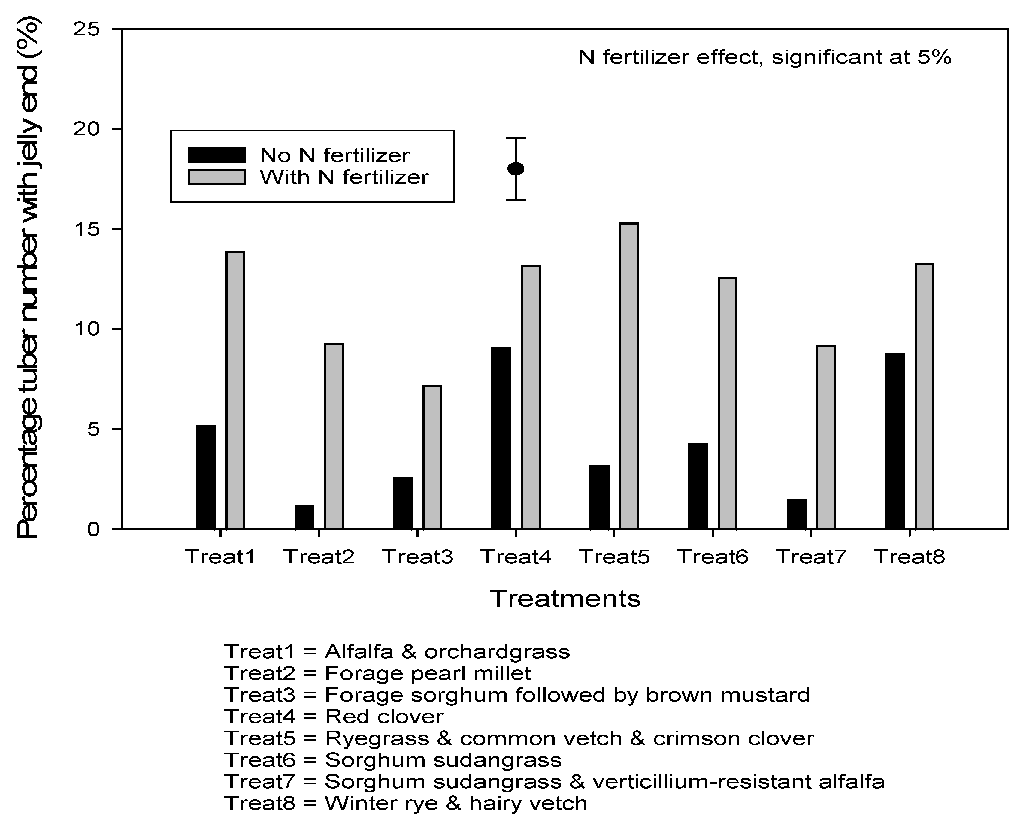 Plants 10 01436 g004