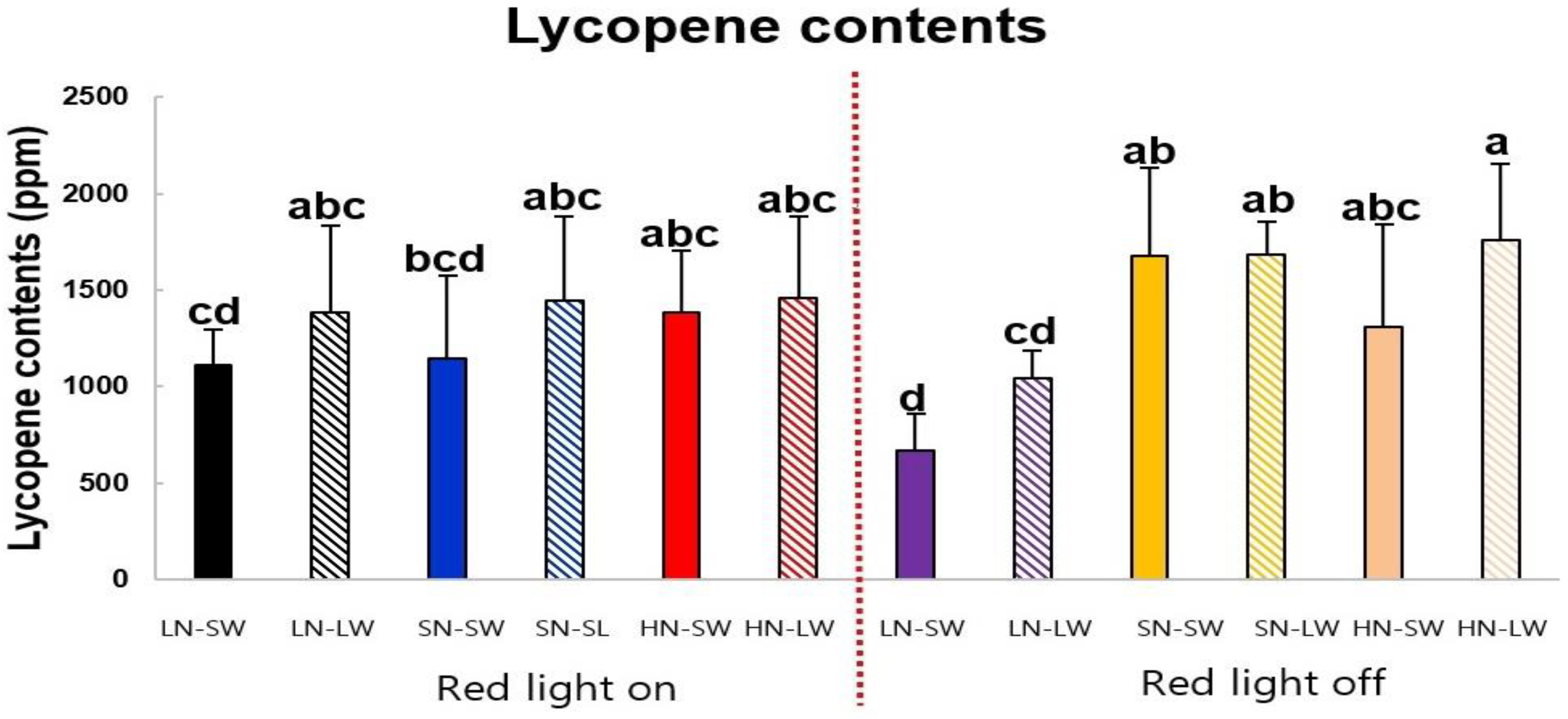Plants 10 01437 g001 550